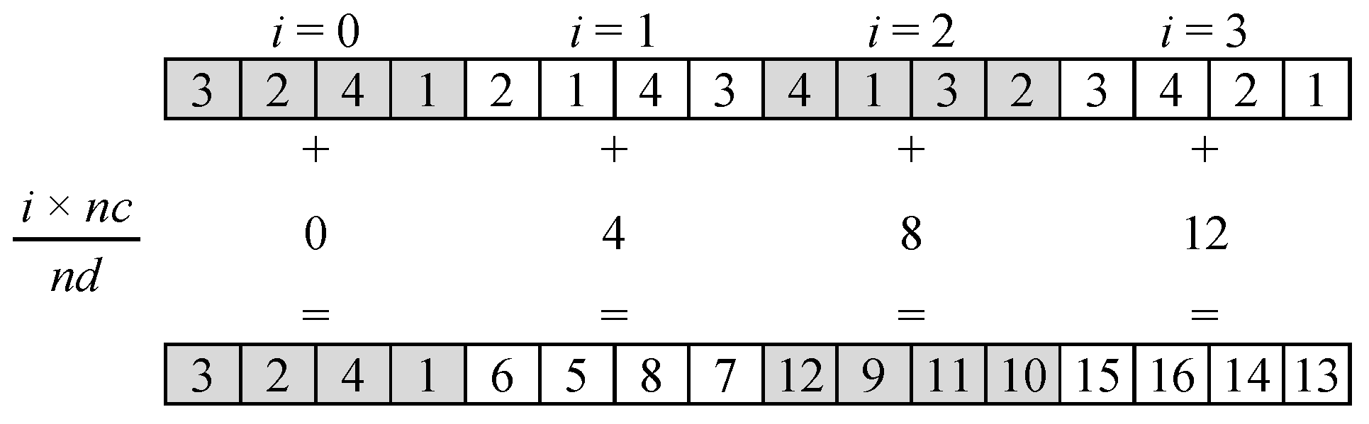 Symmetry 16 00923 g010