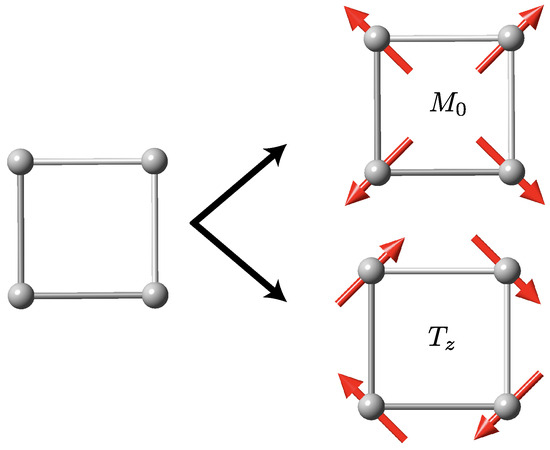 Symmetry Classification of Antiferromagnets with Four Types of 
