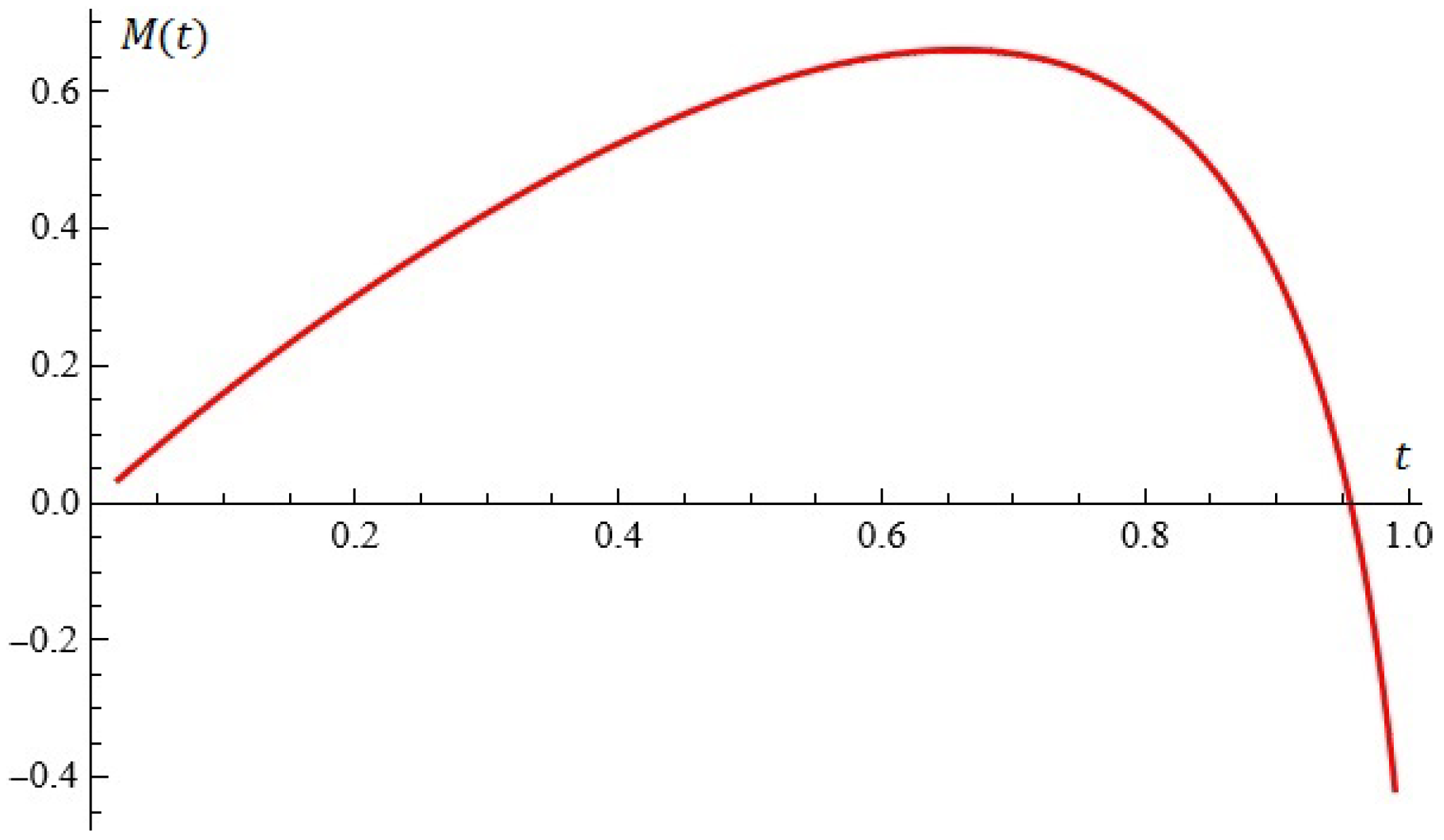 Symmetry 16 00938 g003