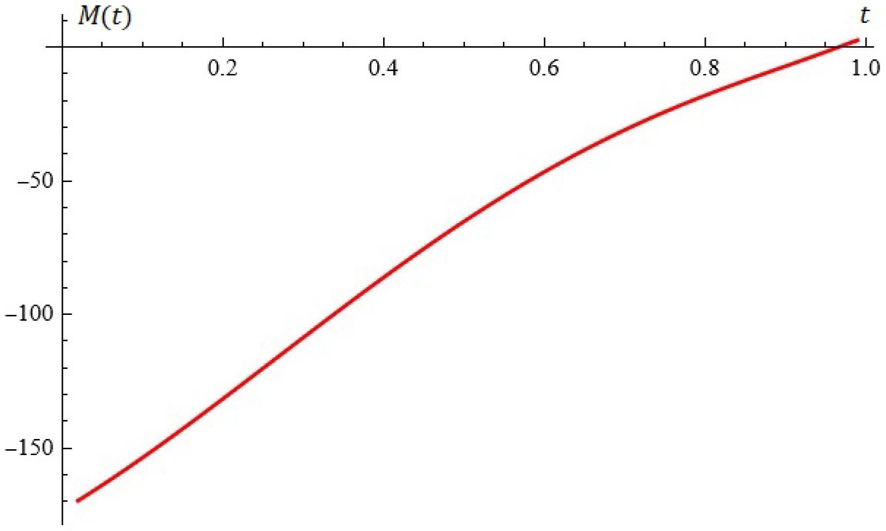 Symmetry 16 00938 g005
