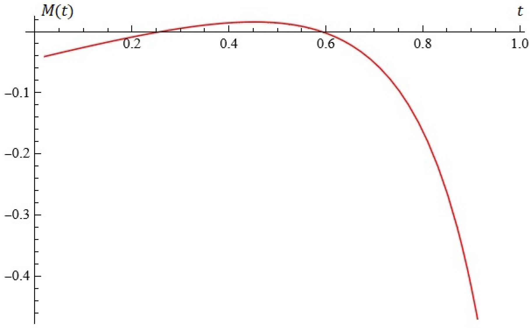 Symmetry 16 00938 g006