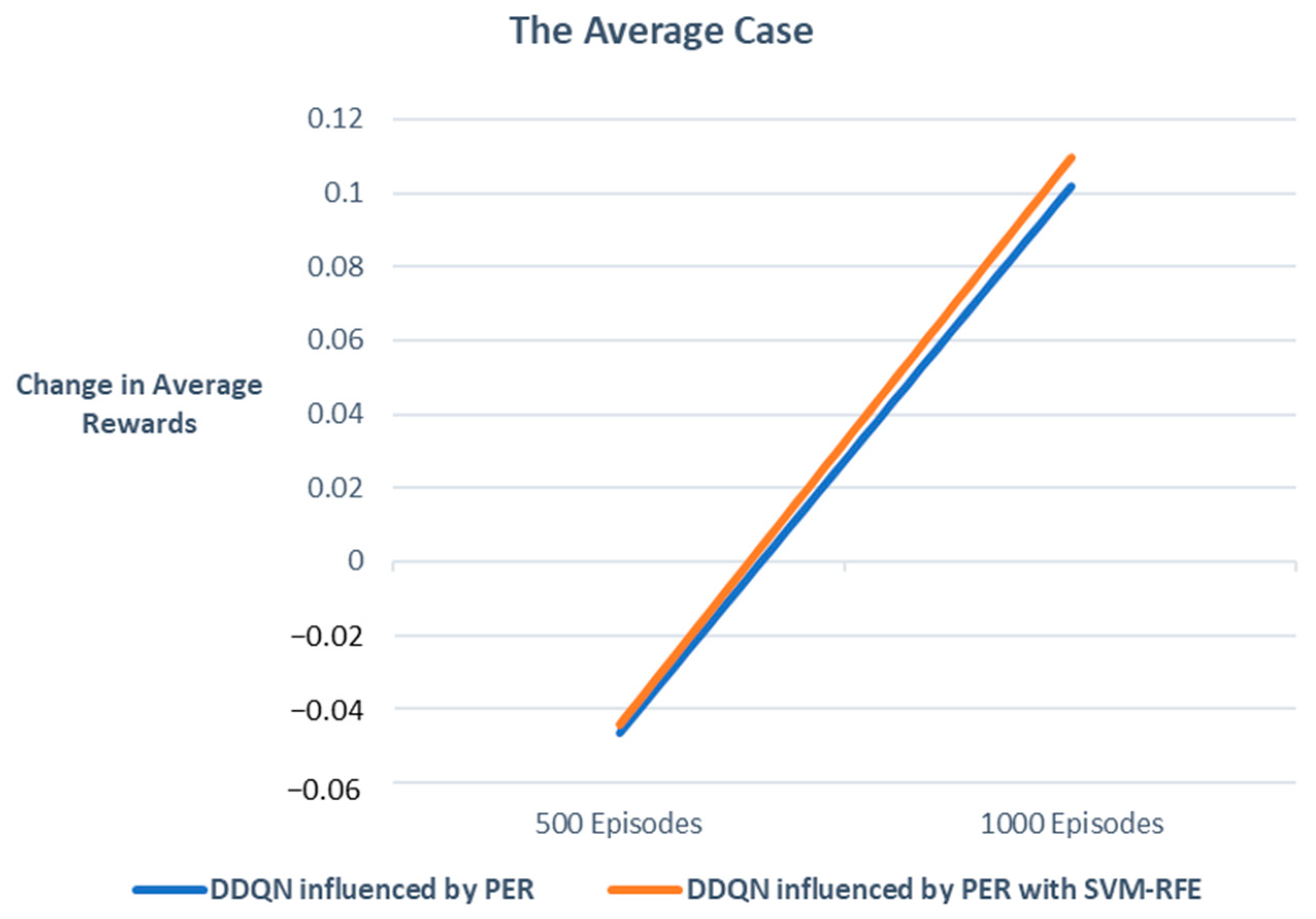 Symmetry 16 00940 g007