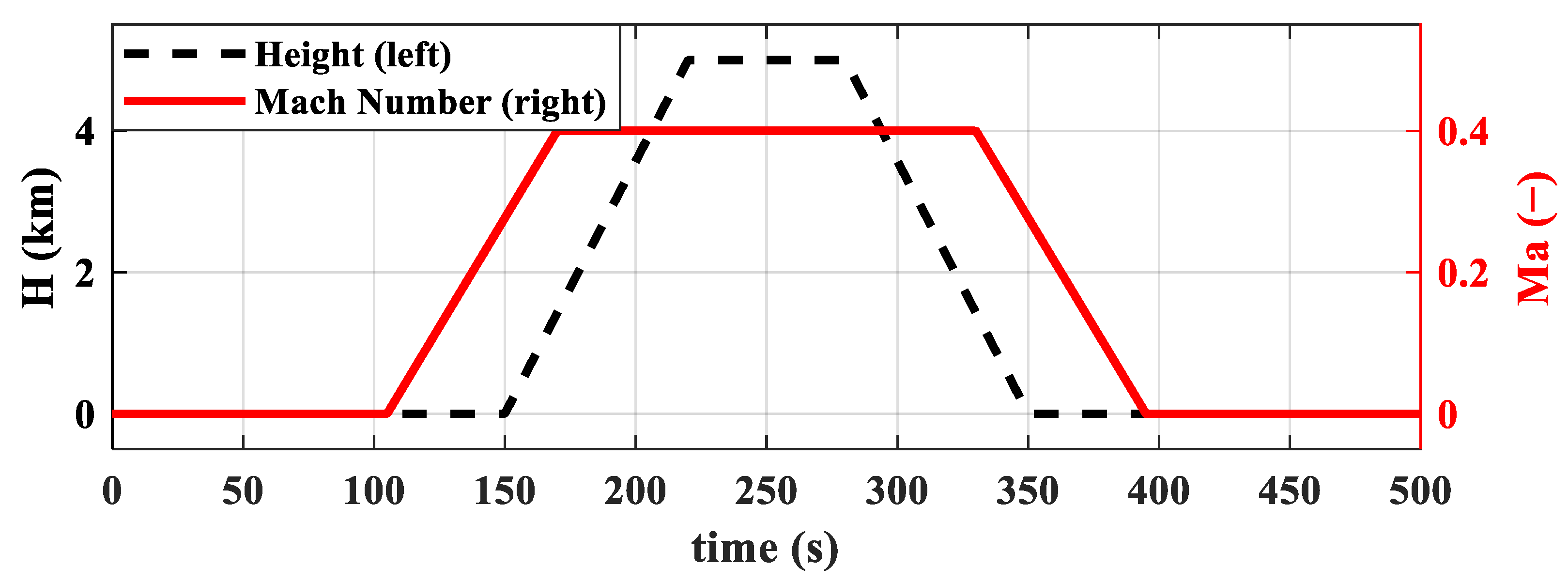 Symmetry 16 00944 g009