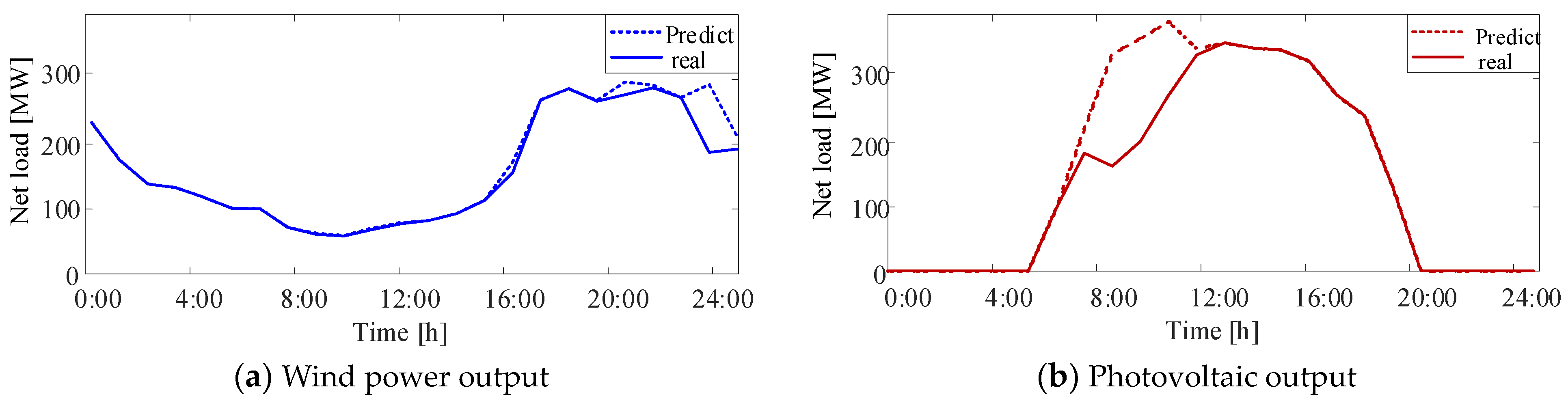 Symmetry 16 00949 g006