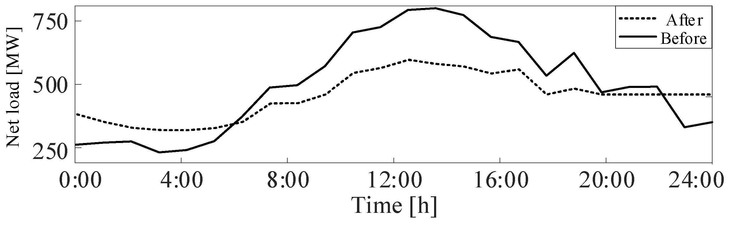 Symmetry 16 00949 g007