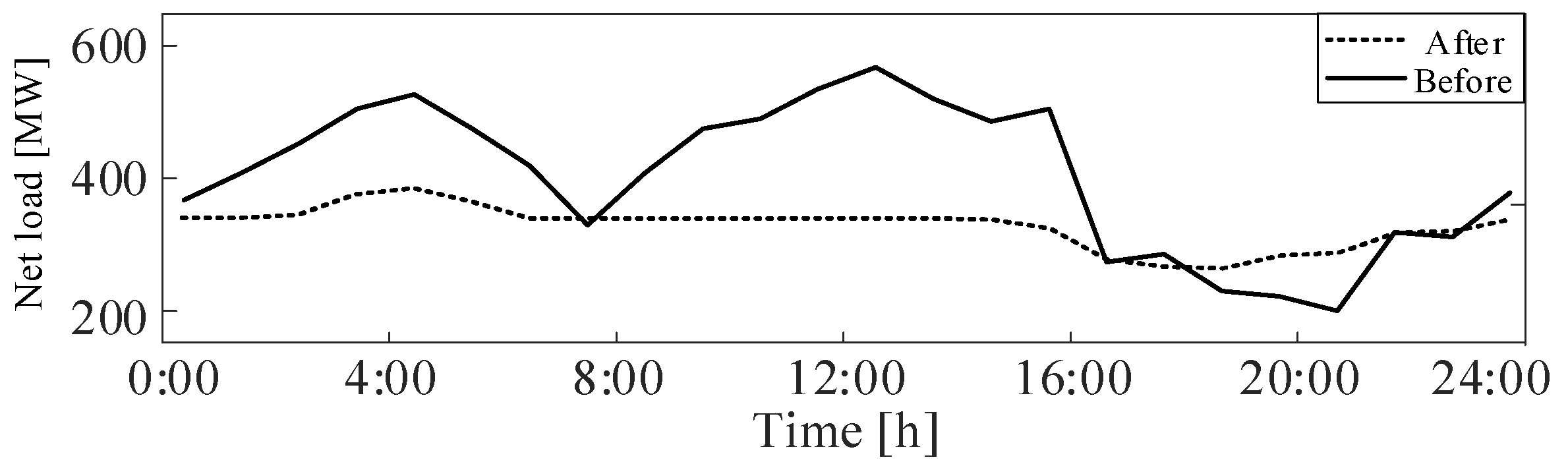 Symmetry 16 00949 g011