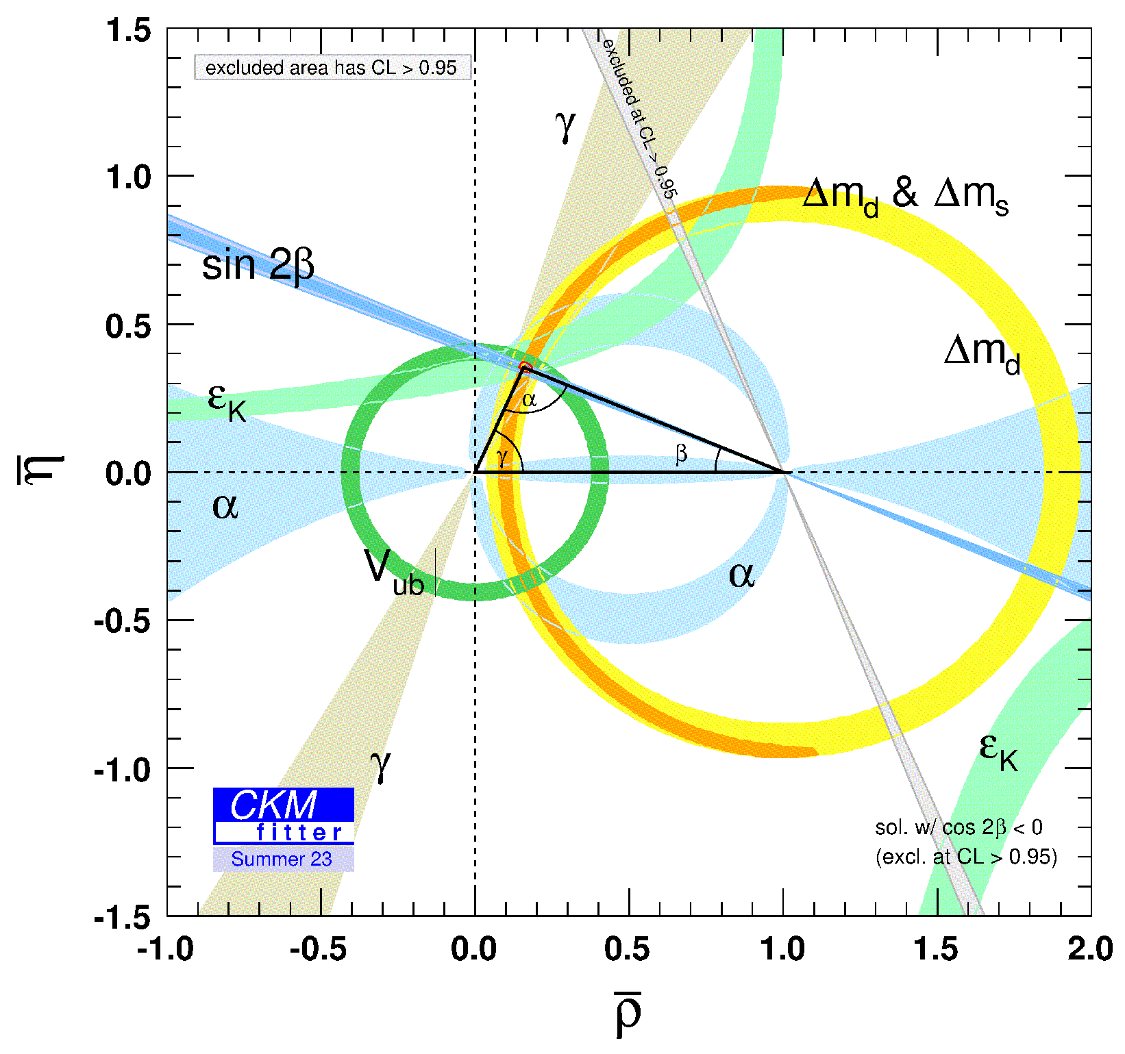 Symmetry 16 00950 g001 Symmetry 16 00950 g001