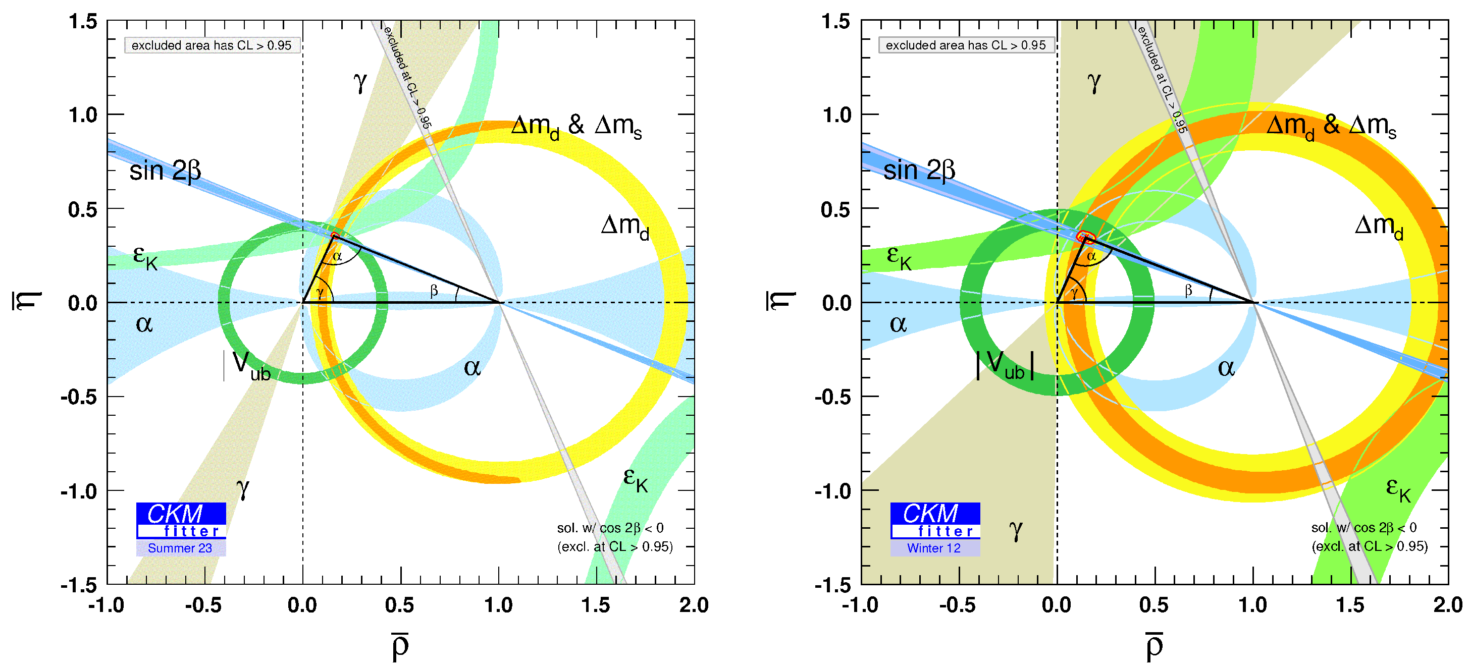 Symmetry 16 00950 g007 Symmetry 16 00950 g007