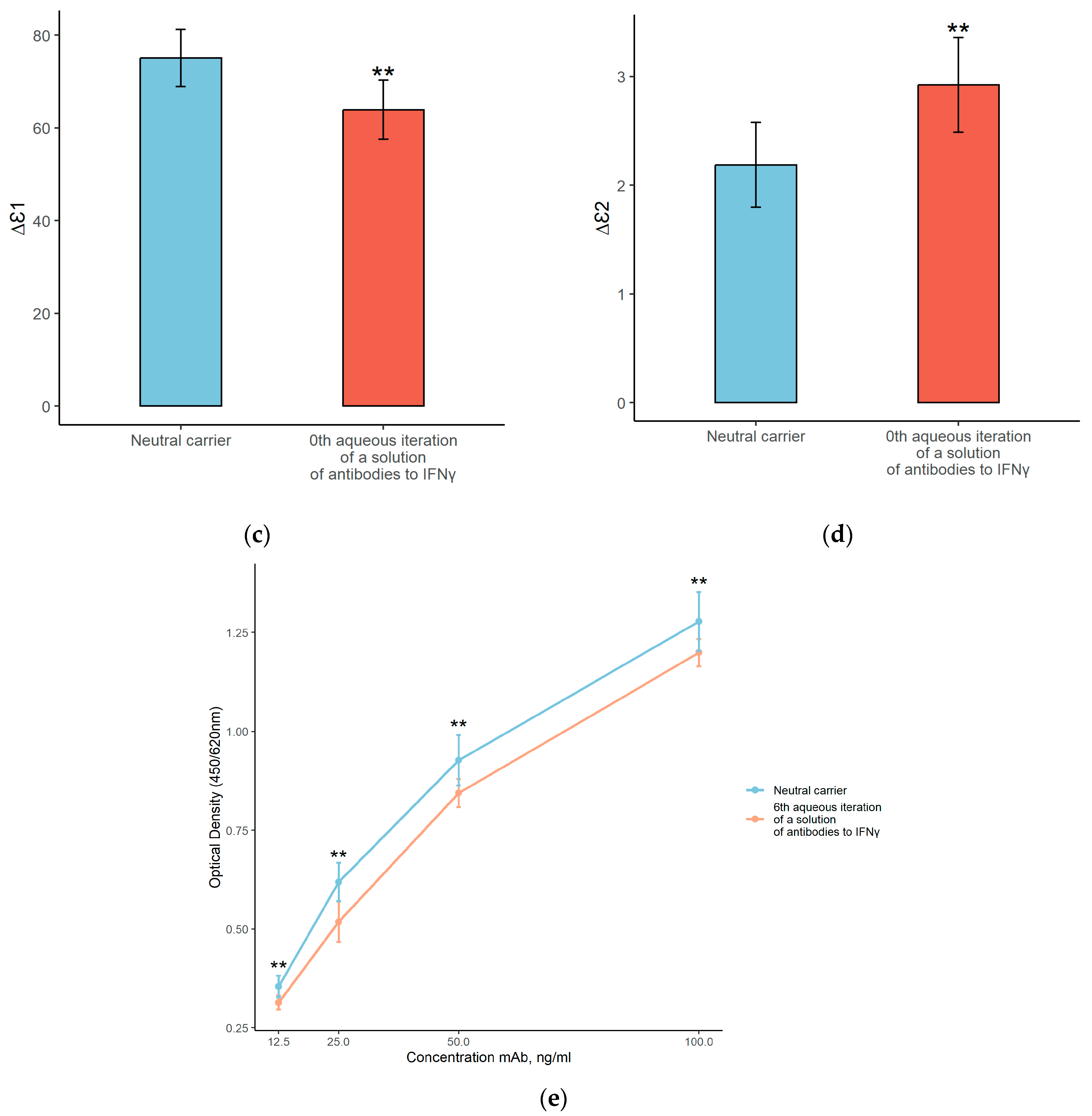 Symmetry 16 00958 g002b