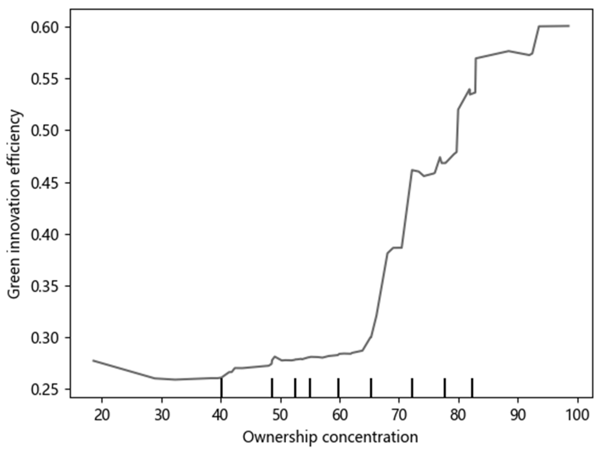 Symmetry 16 00960 g006