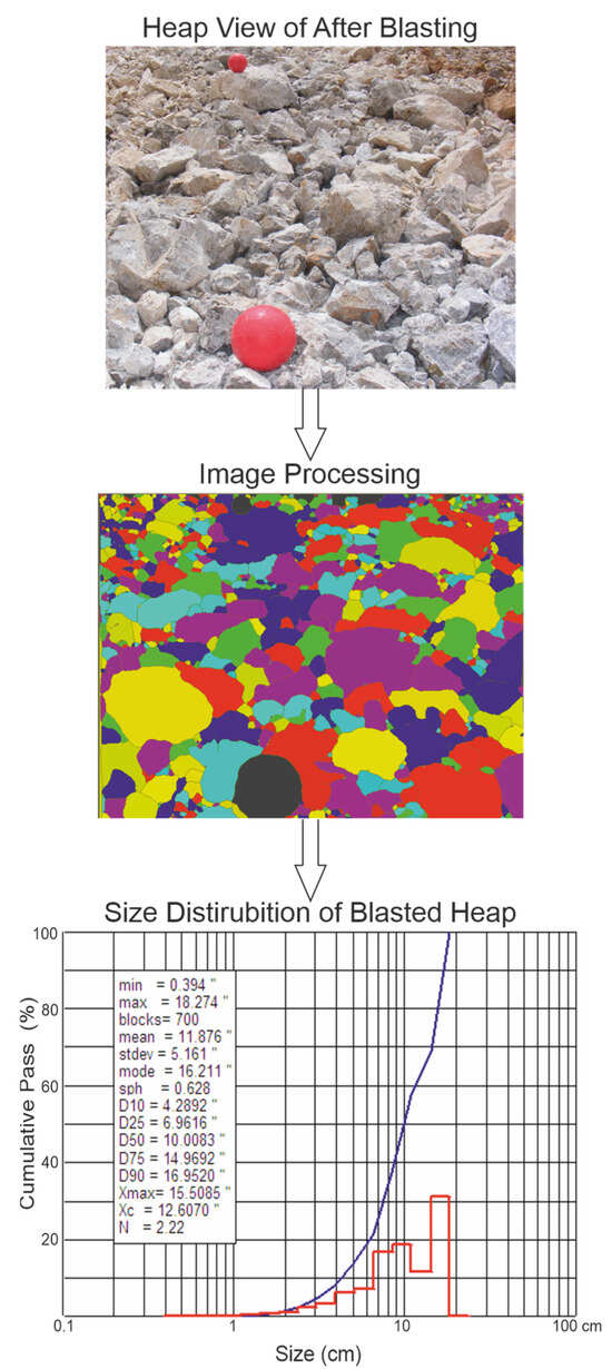 Symmetry free full text a new hyperbolic function approach of rock
