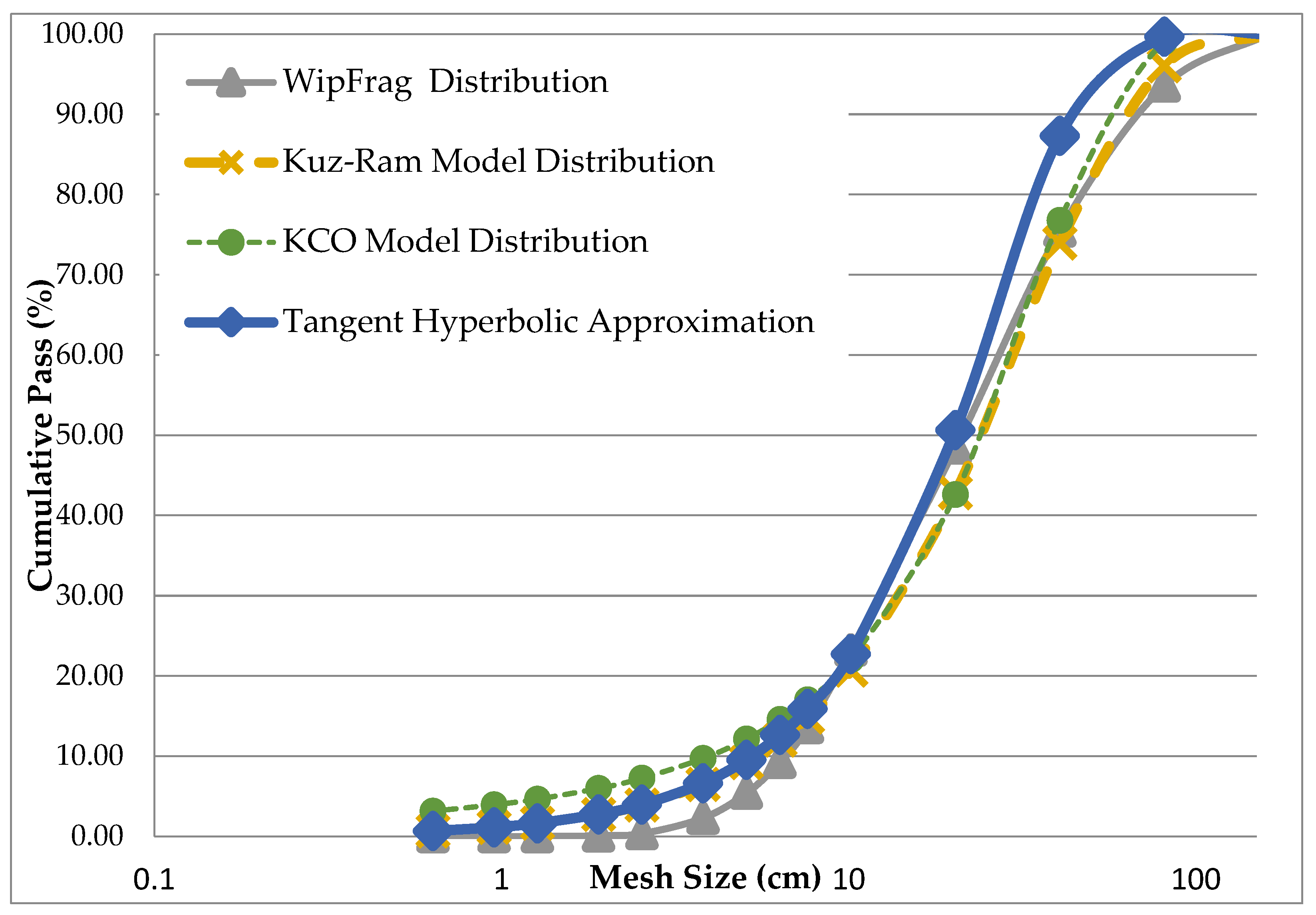 Symmetry free full text a new hyperbolic function approach of rock