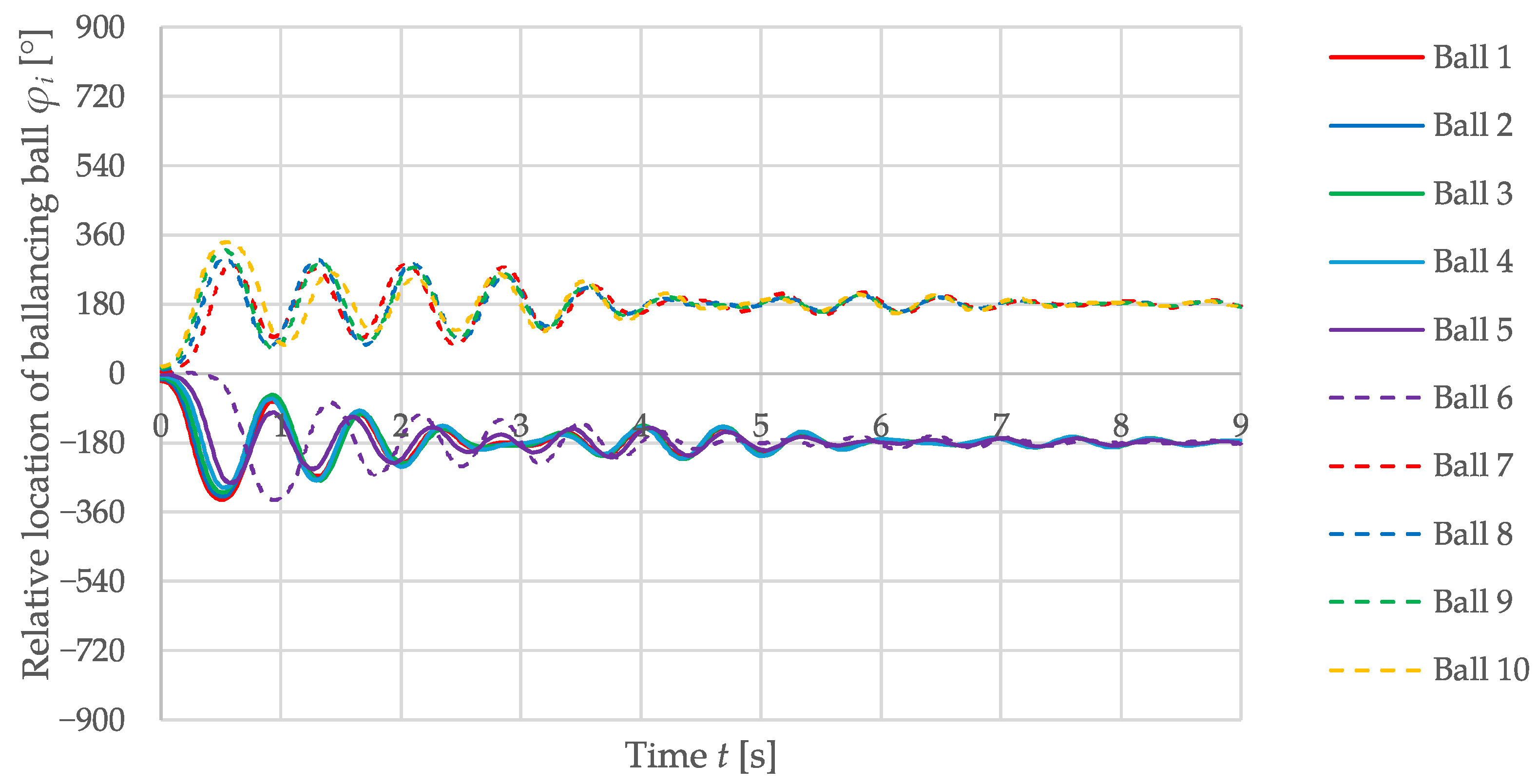 Symmetry 16 00980 g006