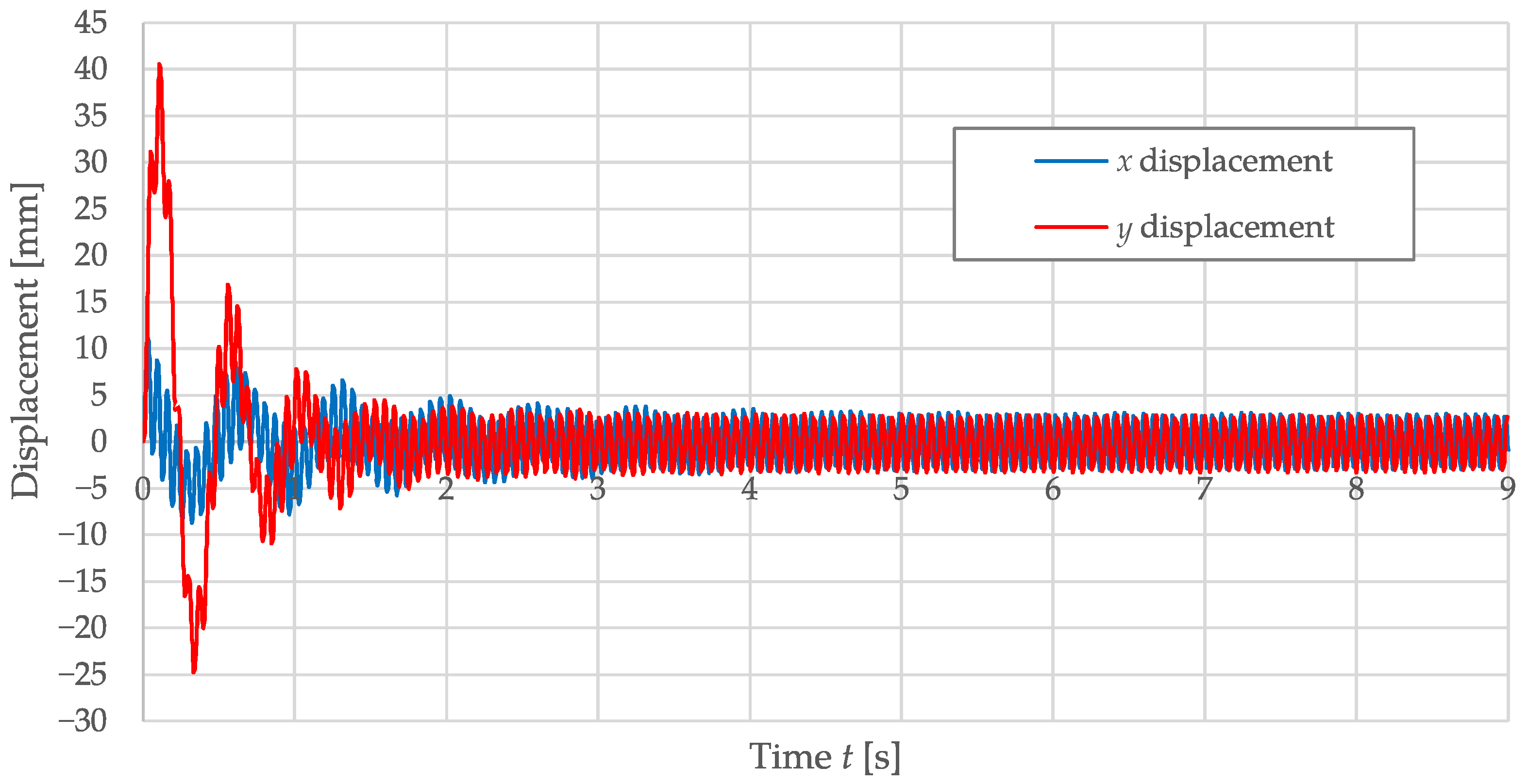 Symmetry 16 00980 g007