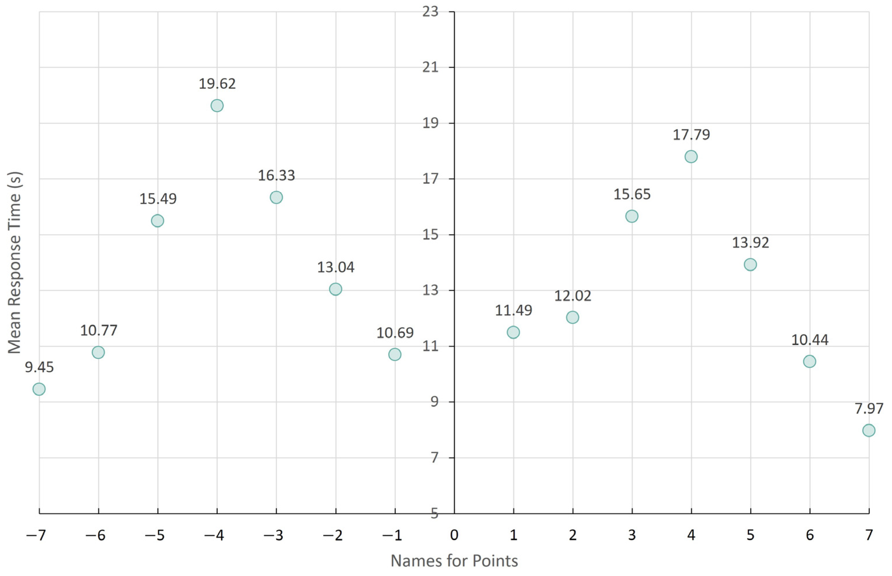 Symmetry 16 00986 g006