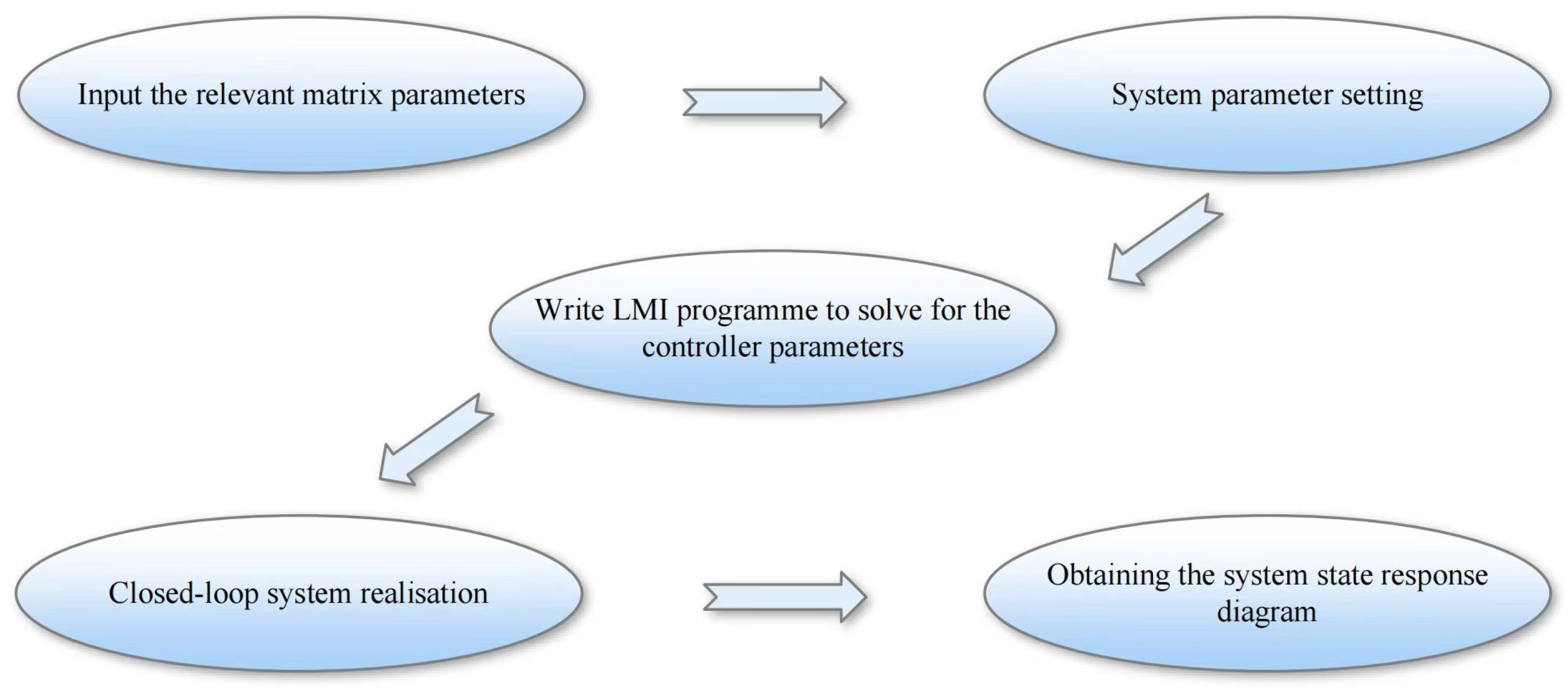 Symmetry 16 00992 g001