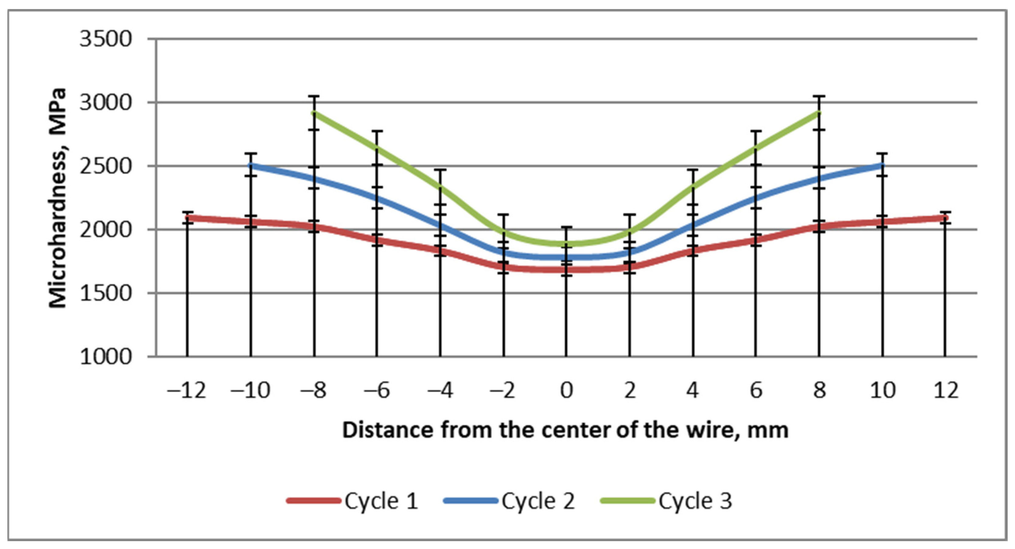 Symmetry 16 00997 g007
