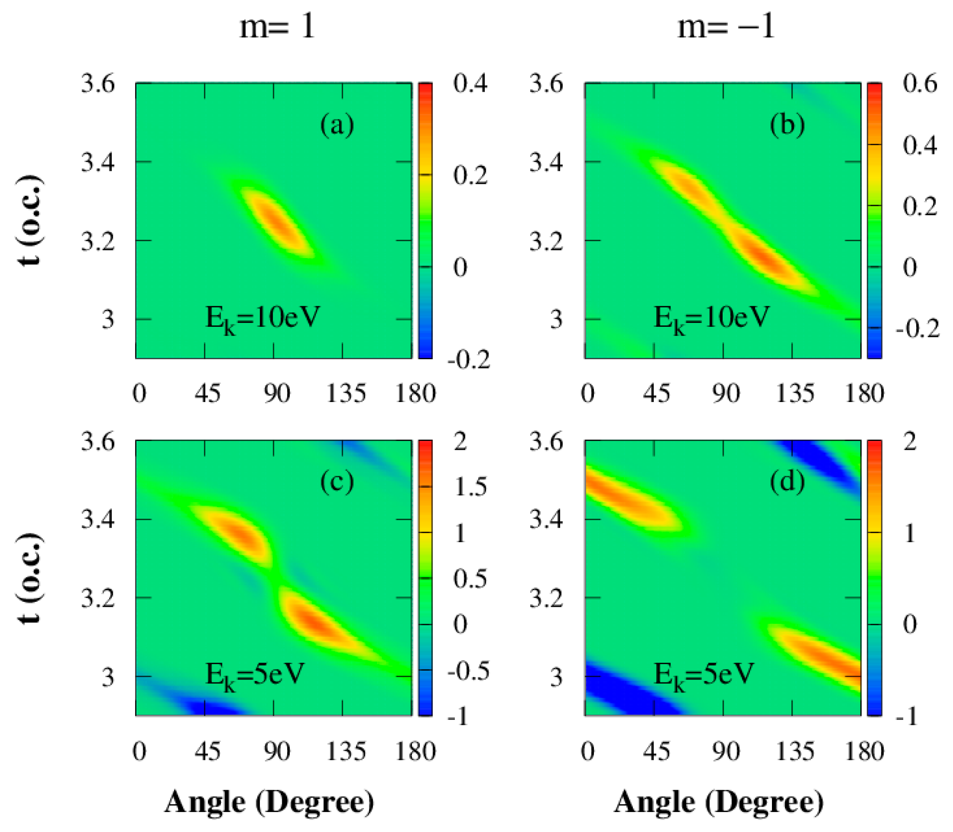 Symmetry 16 01019 g005