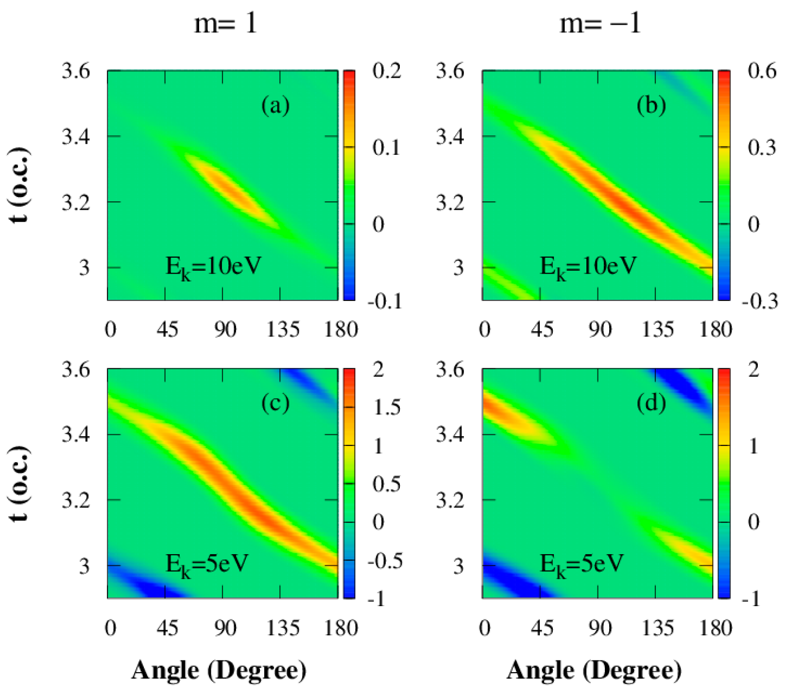 Symmetry 16 01019 g007