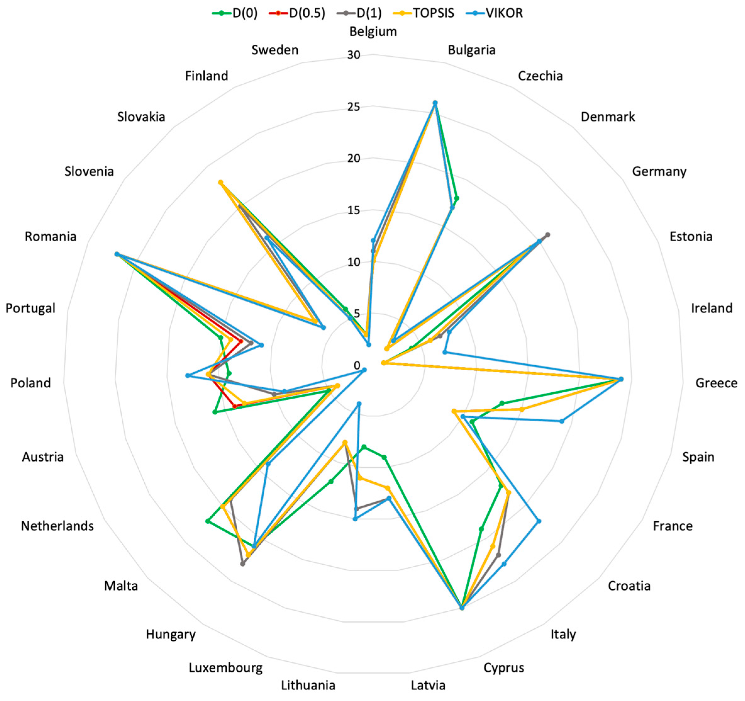 Symmetry 16 01025 g005