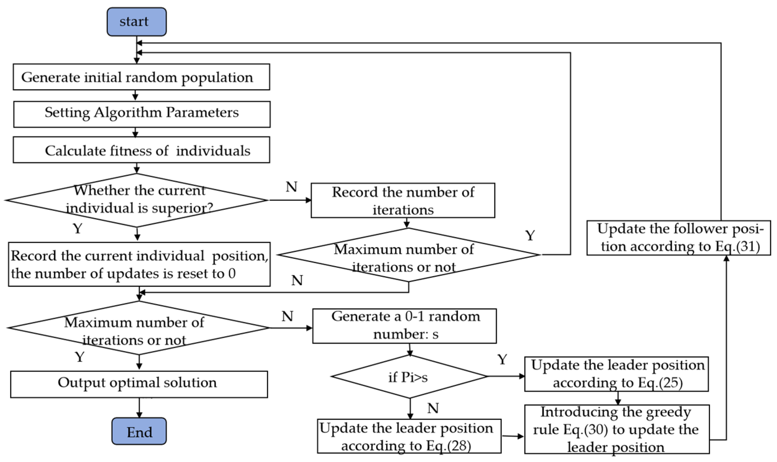 Symmetry | Free Full-Text | Research on the Optimal Trajectory Planning ...