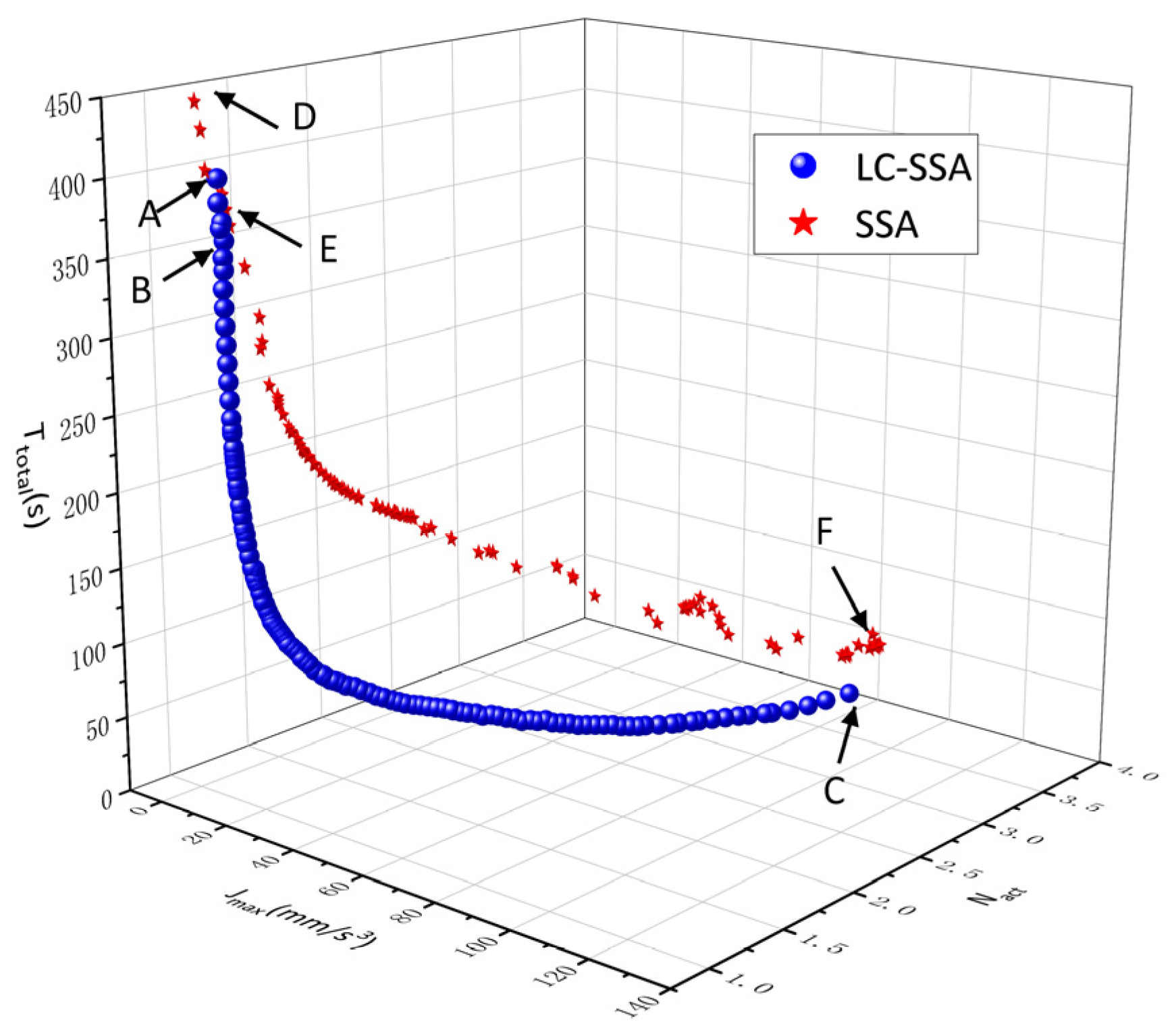 Symmetry | Free Full-Text | Research on the Optimal Trajectory Planning ...