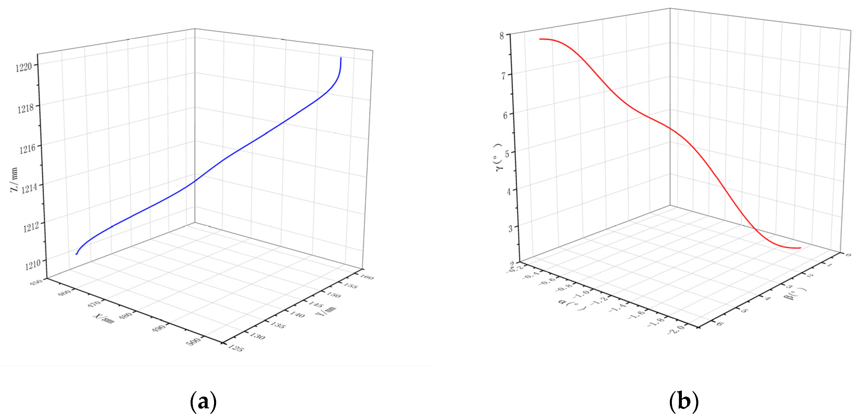 Symmetry | Free Full-Text | Research on the Optimal Trajectory Planning ...