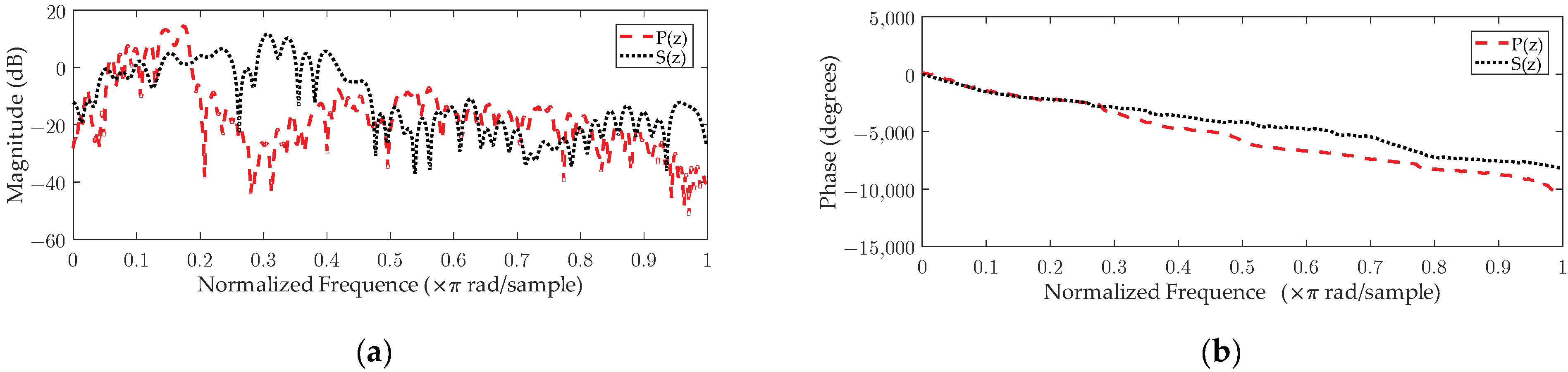 Symmetry 16 01031 g005