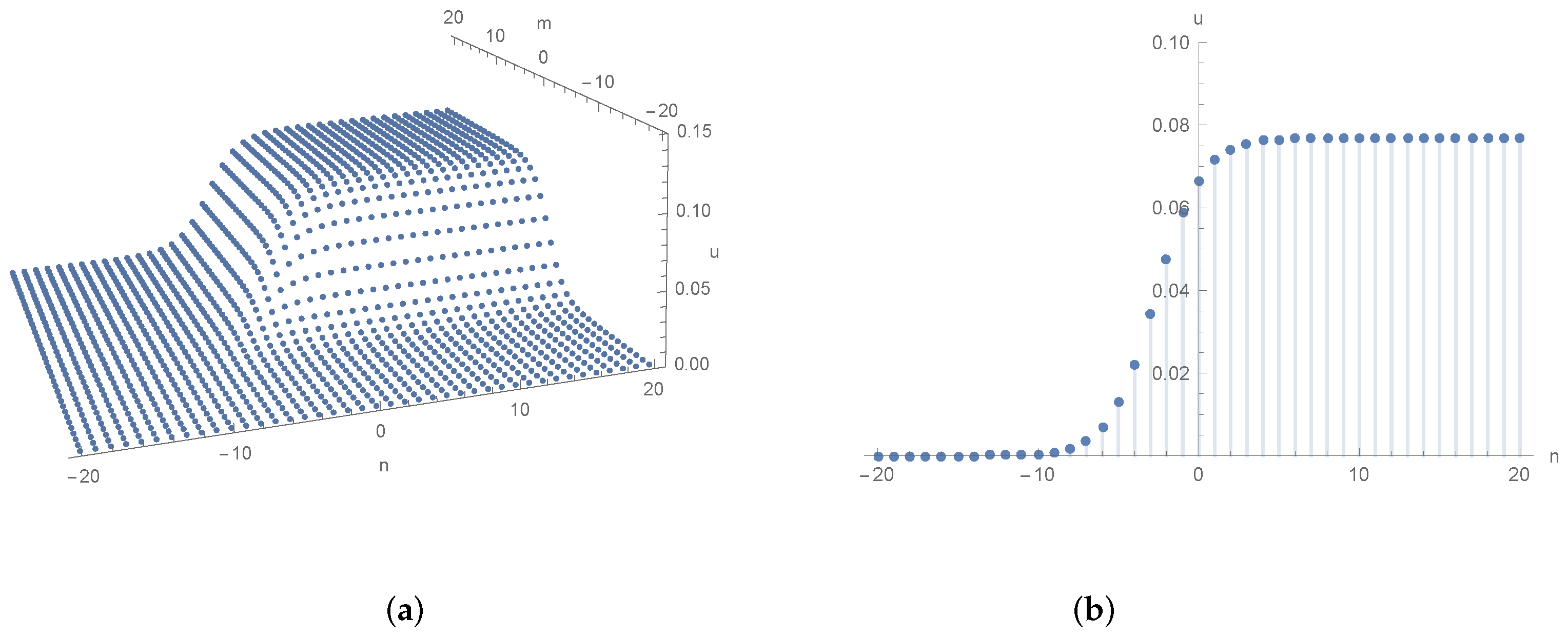 Symmetry 16 01037 g001 Symmetry 16 01037 g001