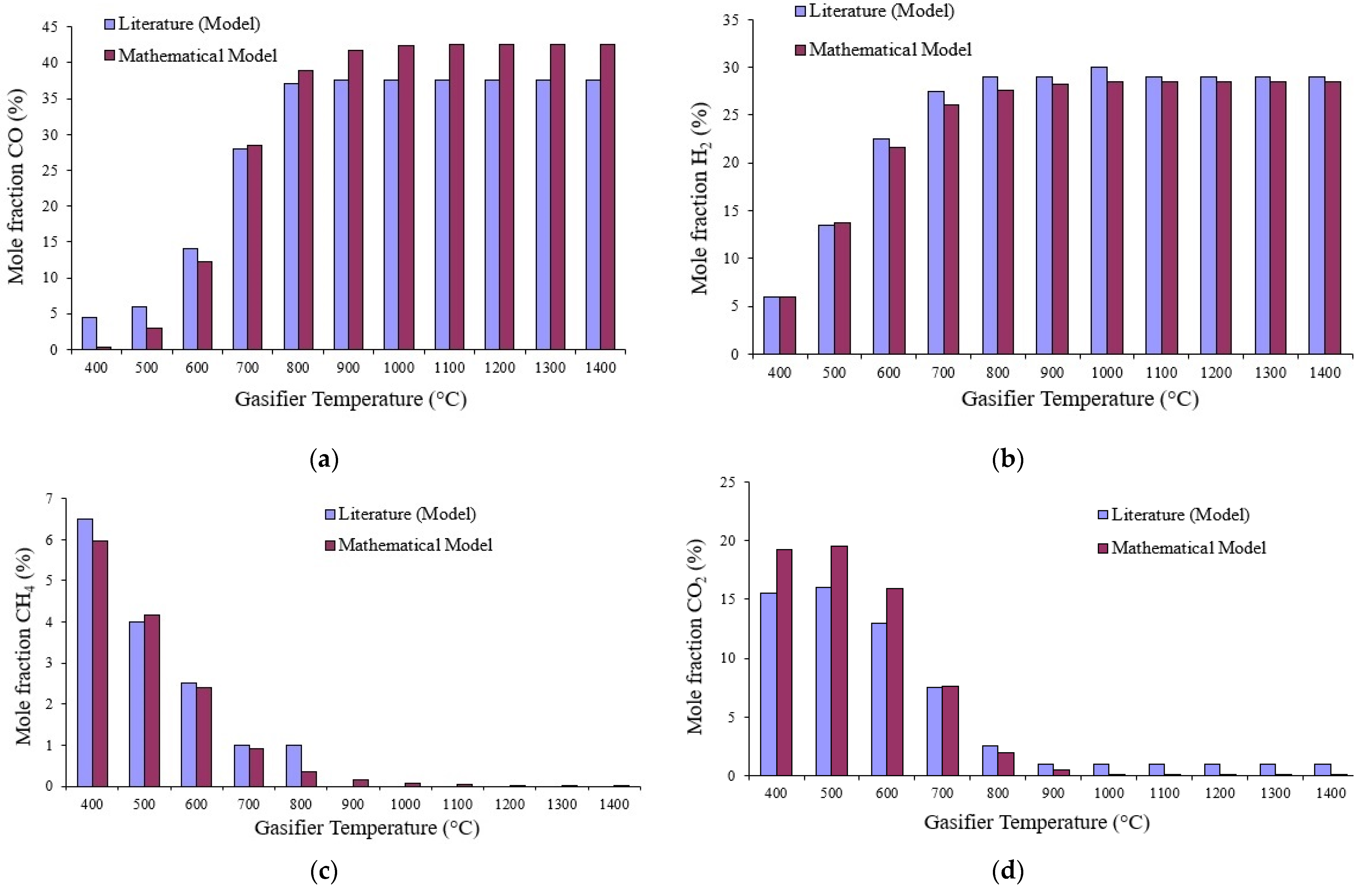 Symmetry 16 01040 g005a