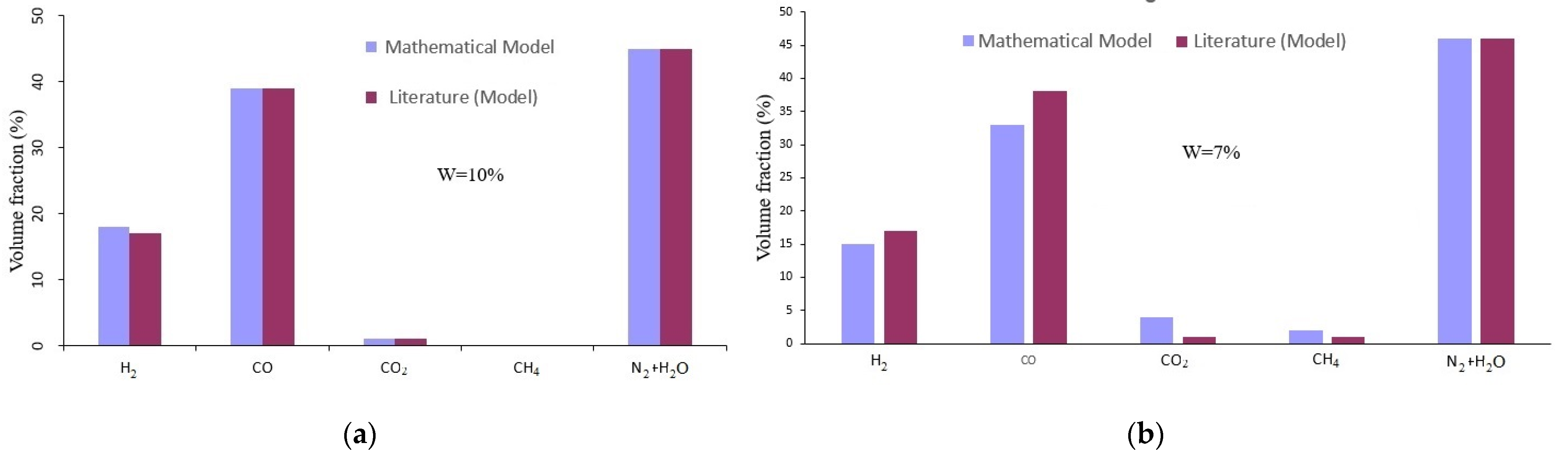 Symmetry 16 01040 g006