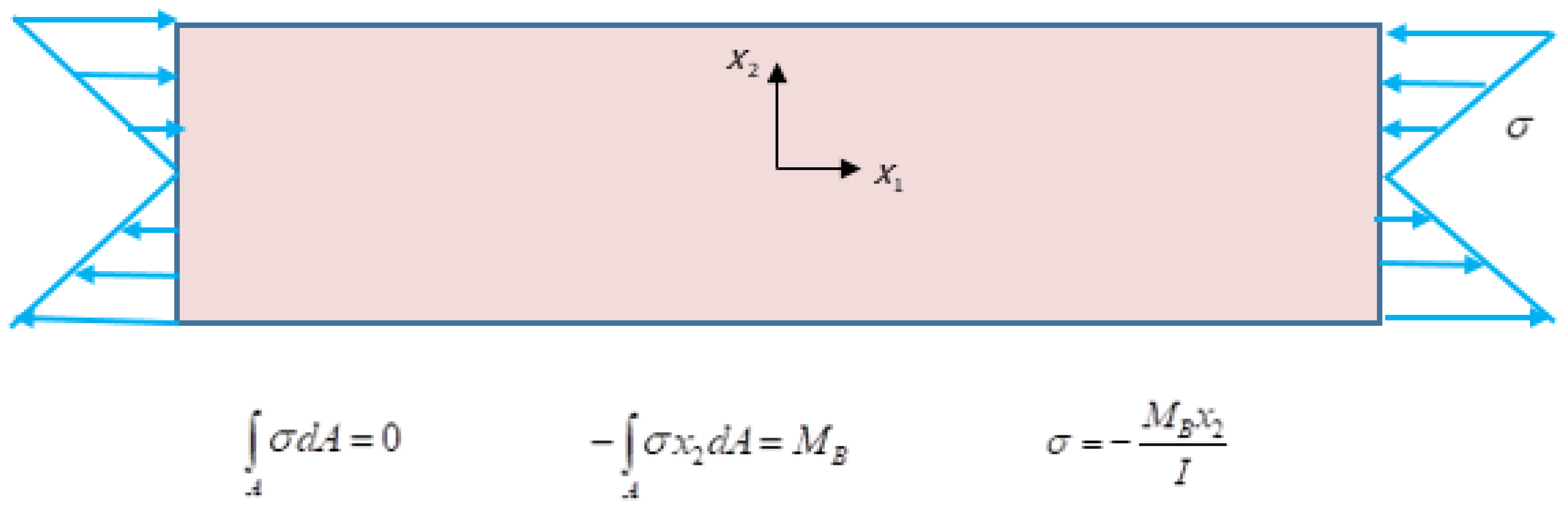 Symmetry 16 01046 g015