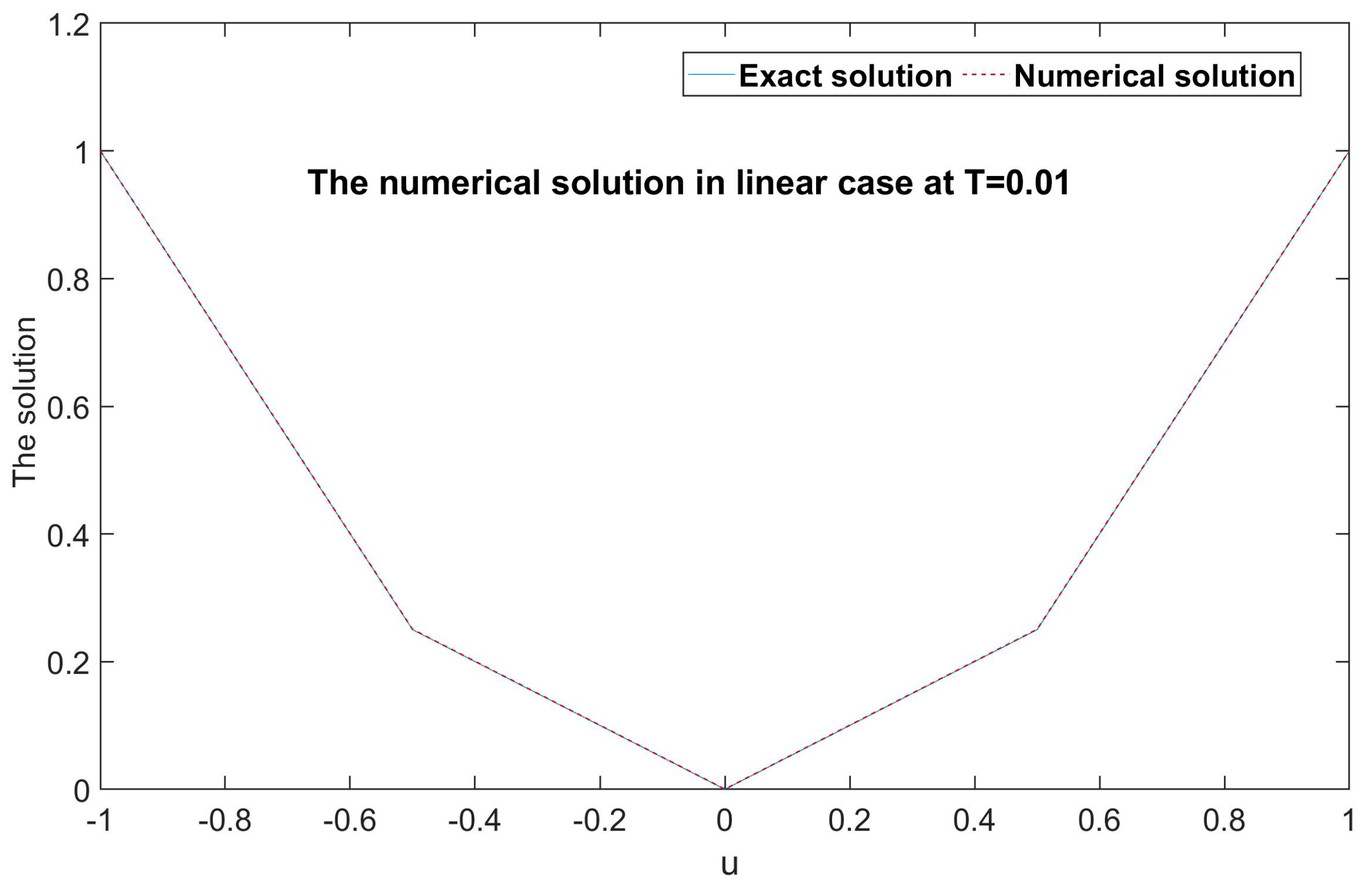 Symmetry 16 01048 g001