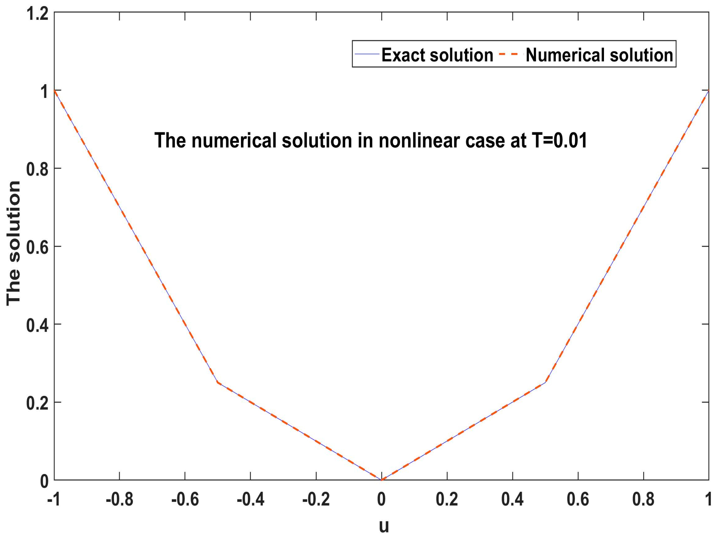 Symmetry 16 01048 g002