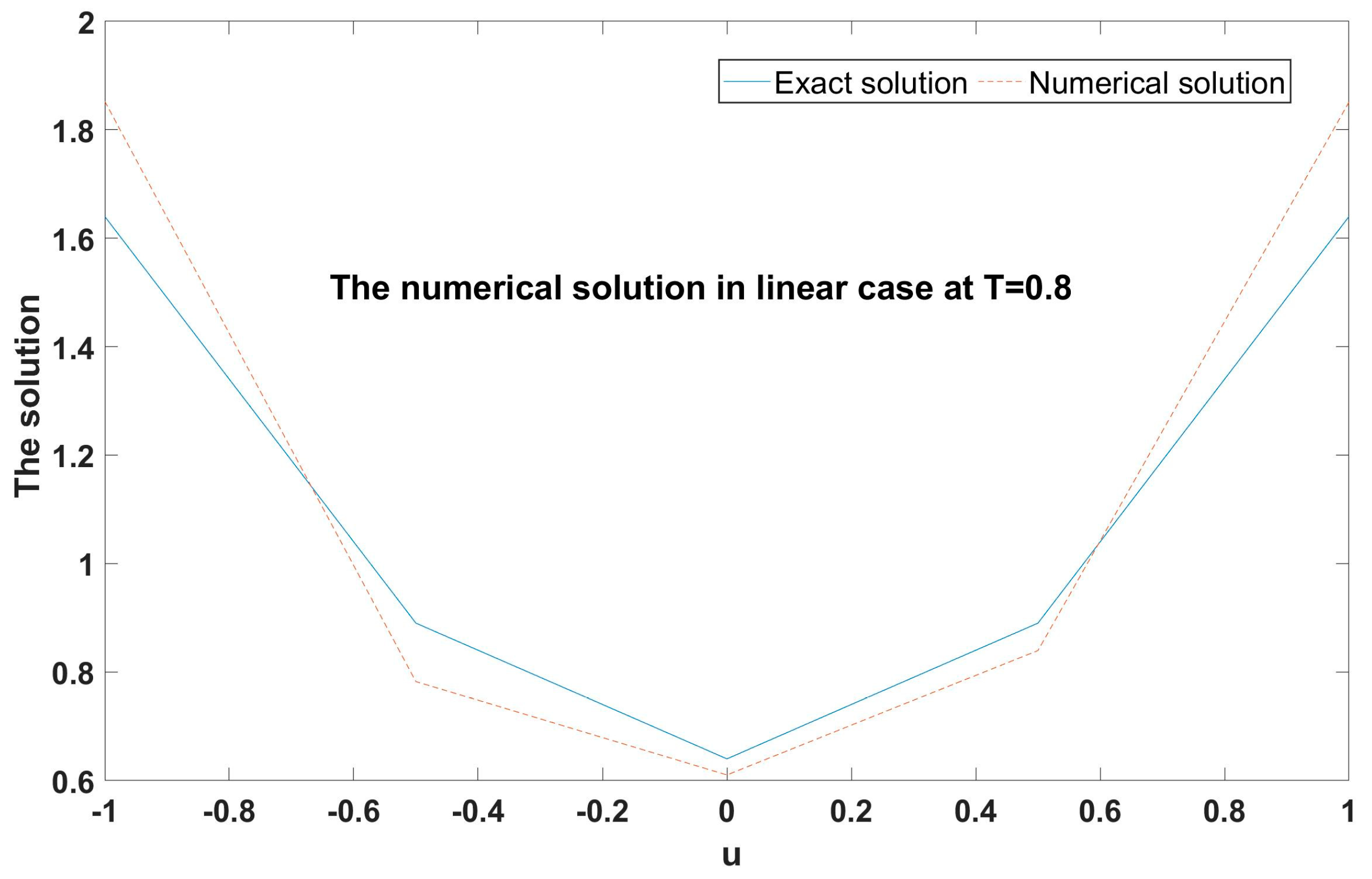 Symmetry 16 01048 g003