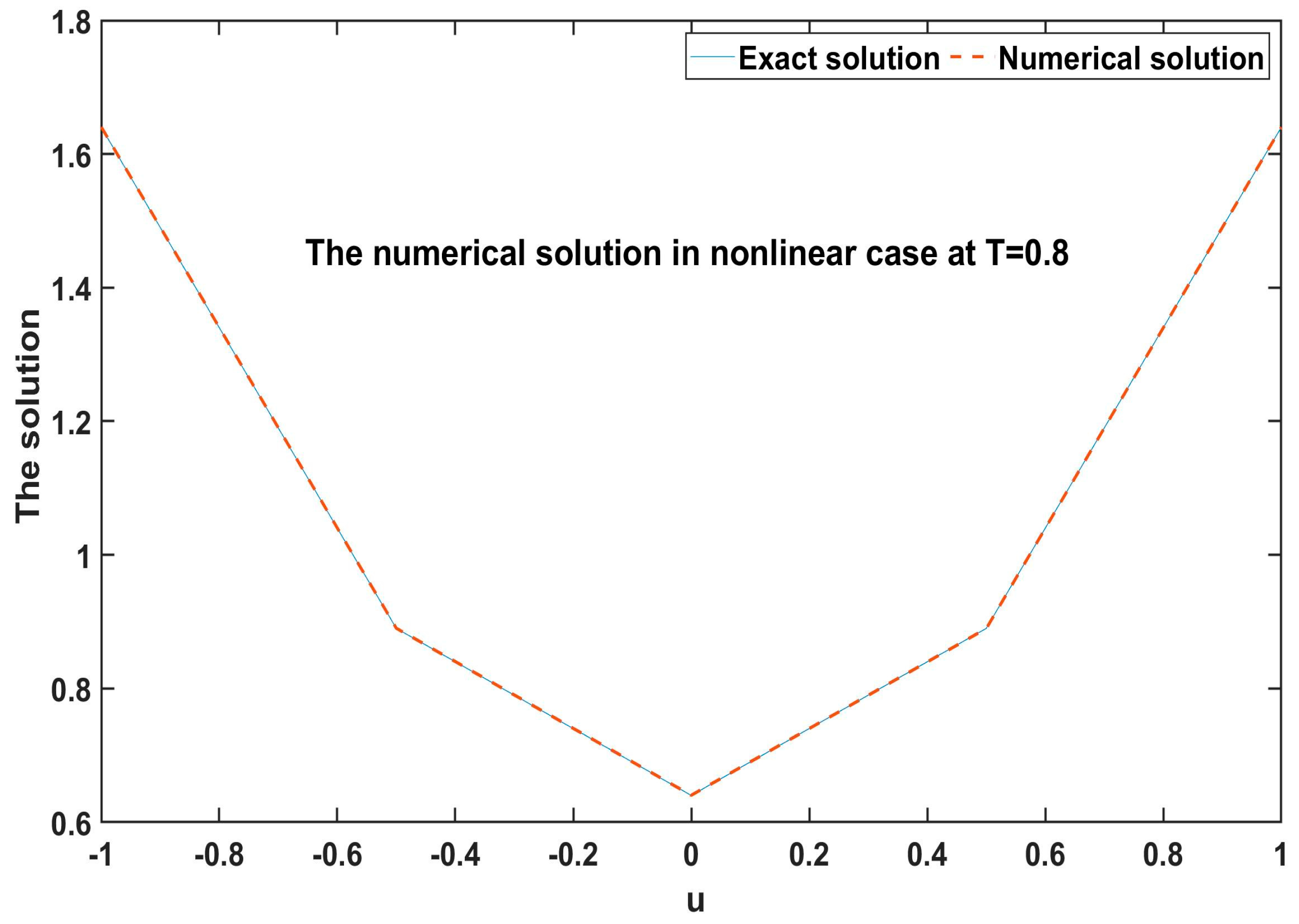 Symmetry 16 01048 g004