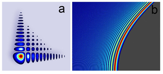 Structured Light from Classical to Quantum Perspectives