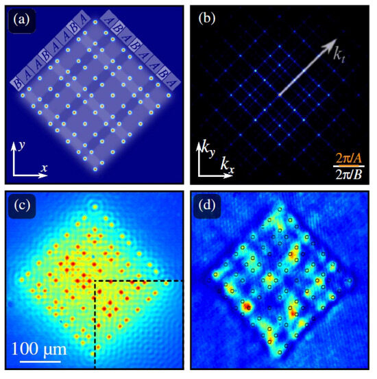 Structured Light from Classical to Quantum Perspectives