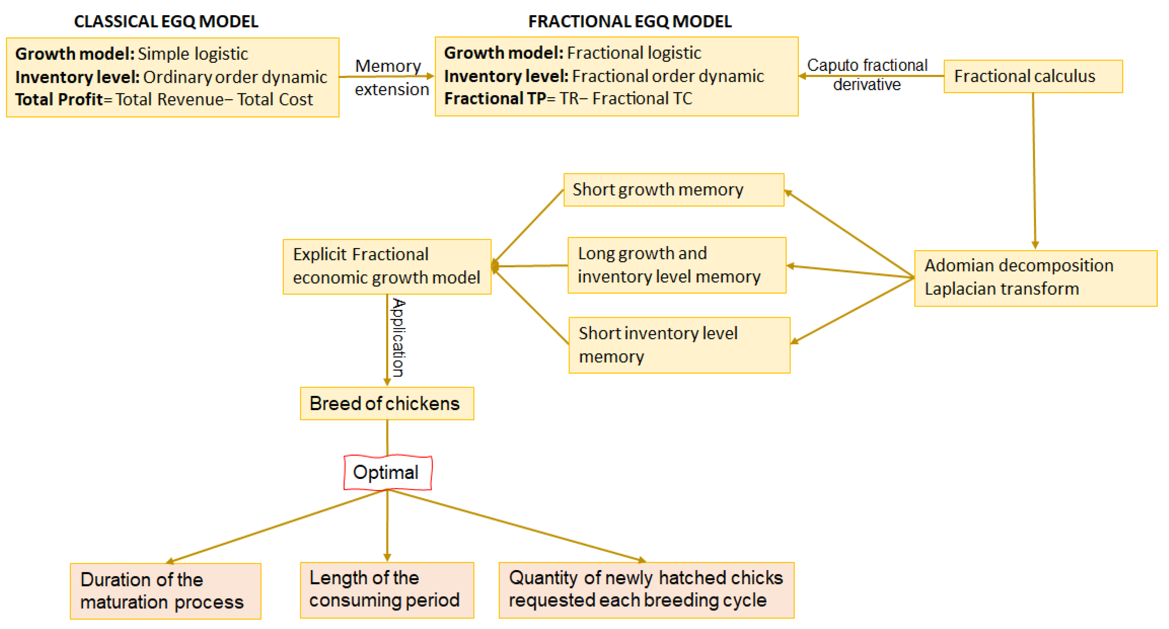 Symmetry 16 01057 g001