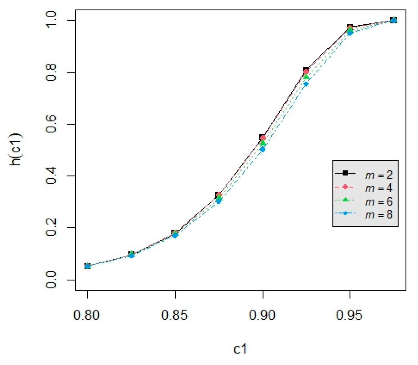 Symmetry 16 01060 g005