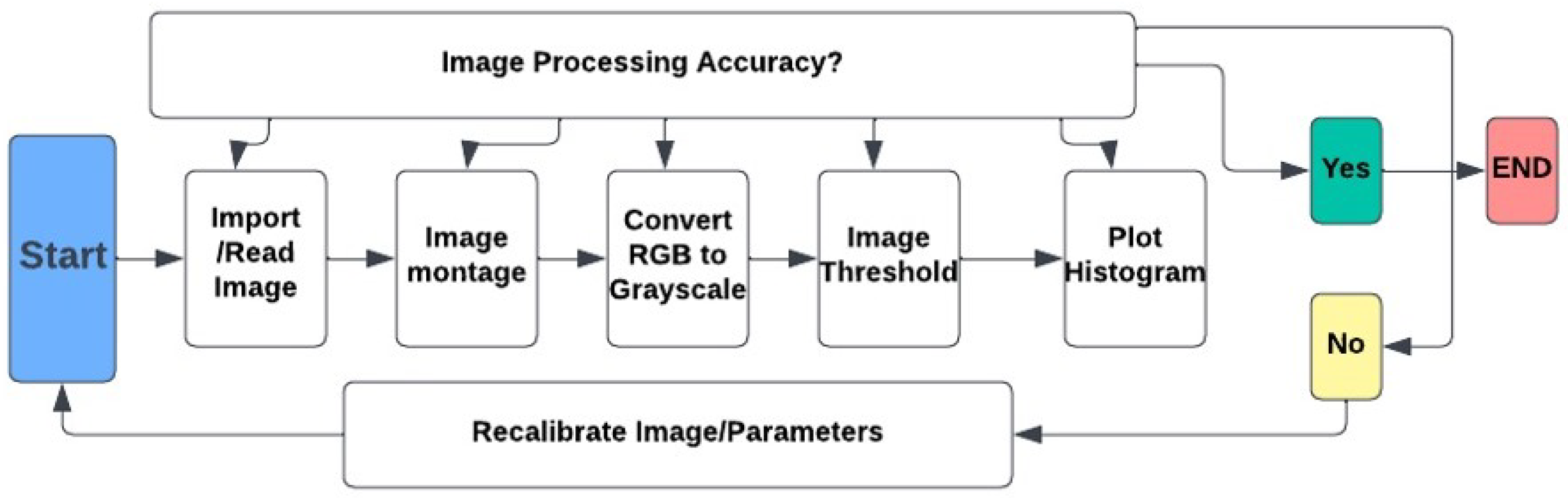Symmetry 16 01072 g005