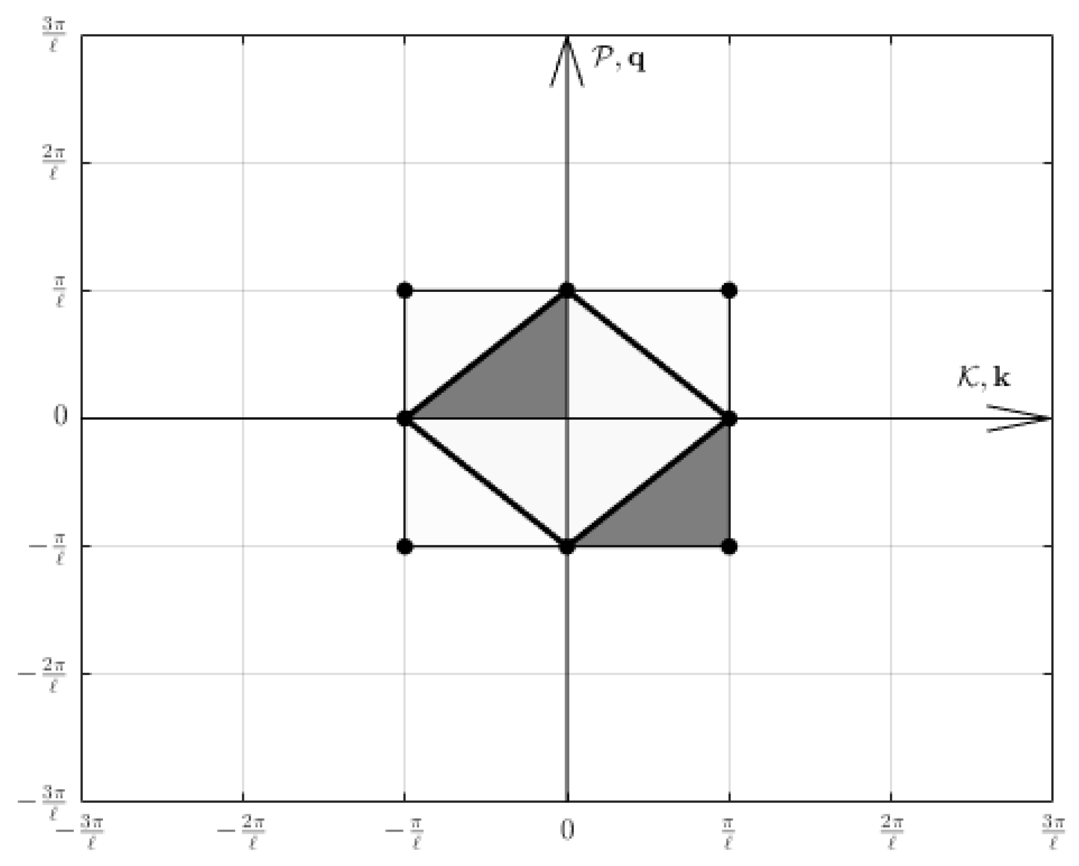 Symmetry 16 01081 g001 Symmetry 16 01081 g001
