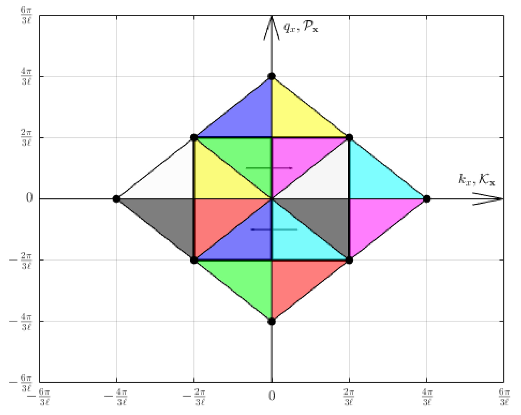 Symmetry 16 01081 g008 Symmetry 16 01081 g008