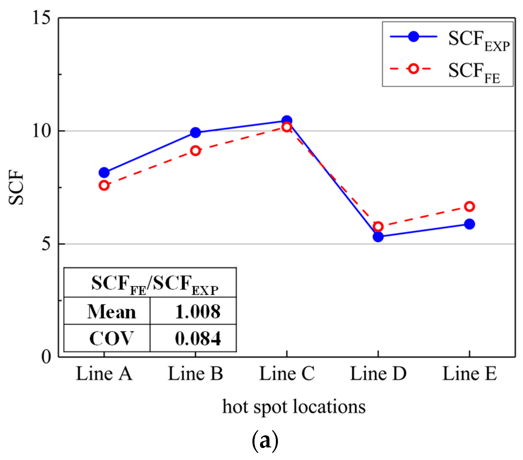 Symmetry 16 01082 g006a