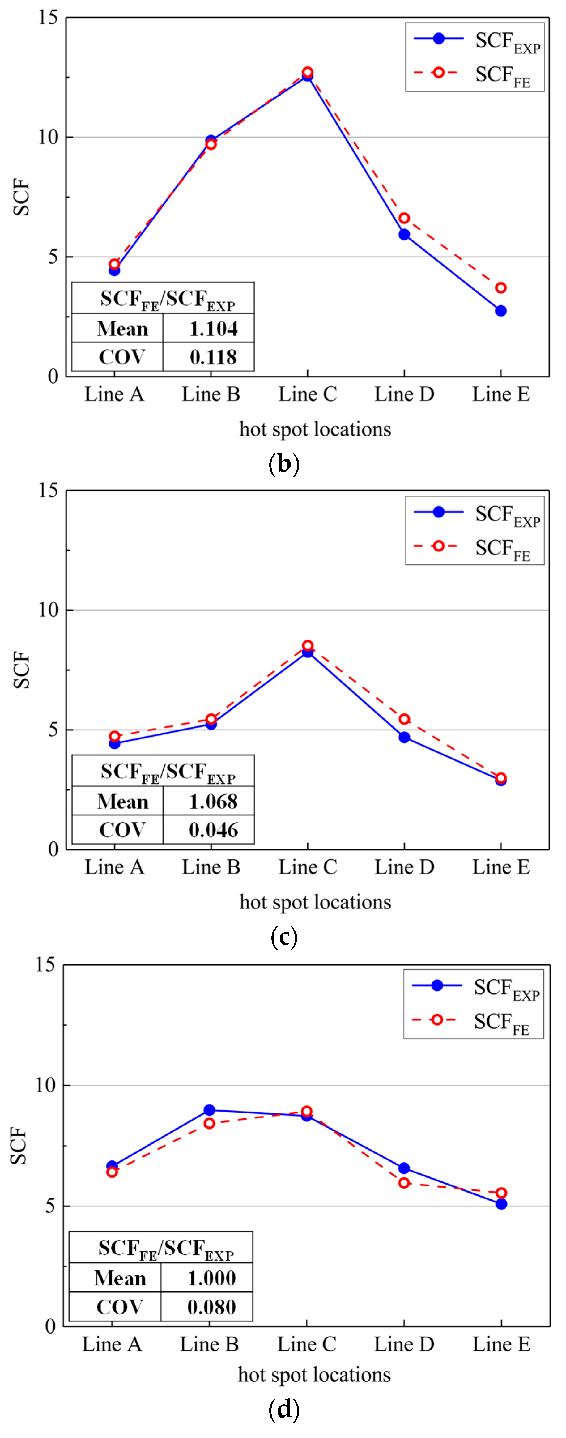 Symmetry 16 01082 g006b