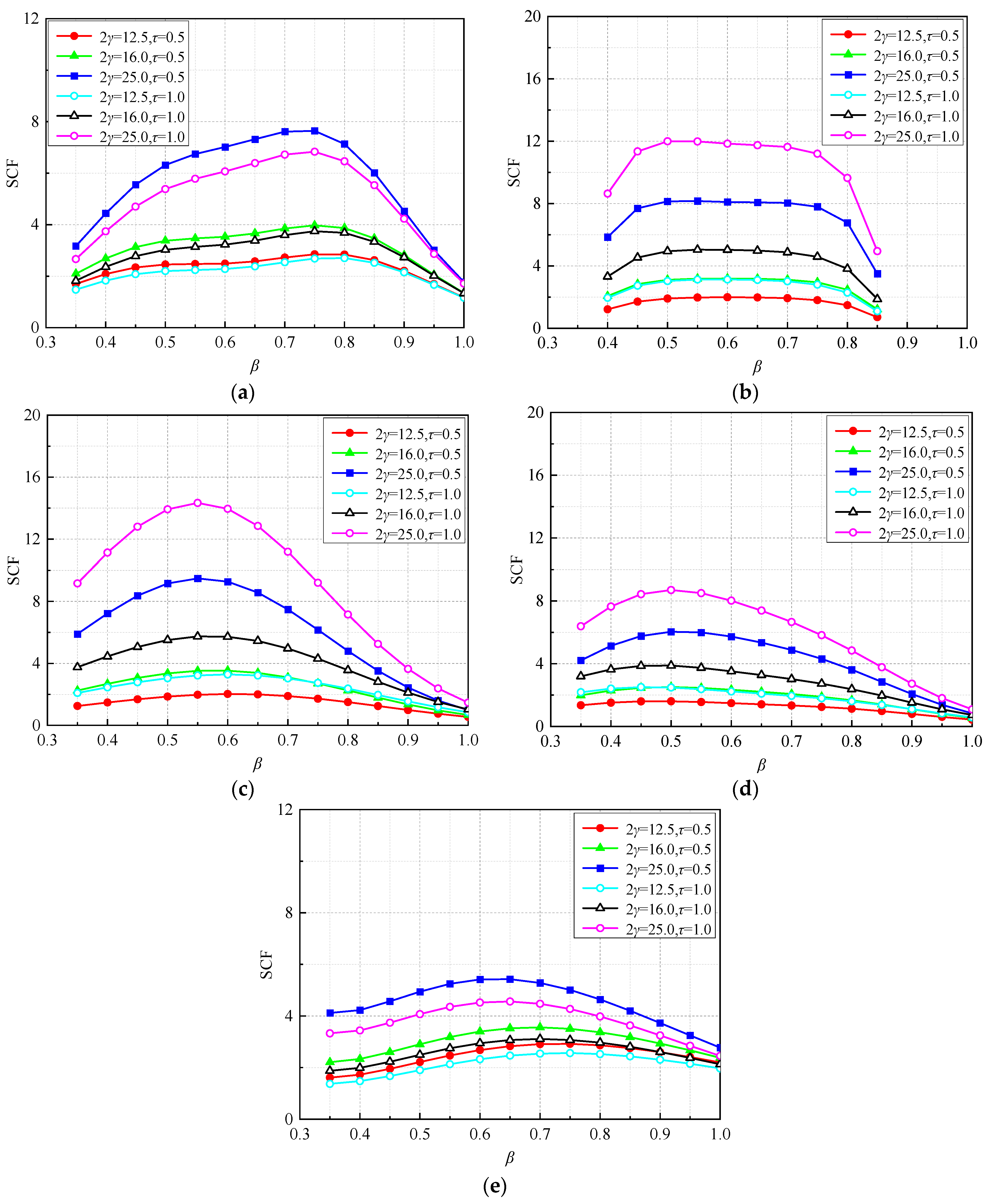 Symmetry 16 01082 g007