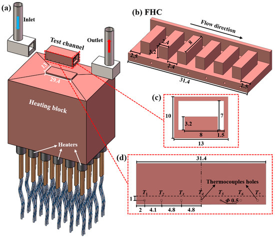 Hierarchical Hypervapotron Structure Integrated with