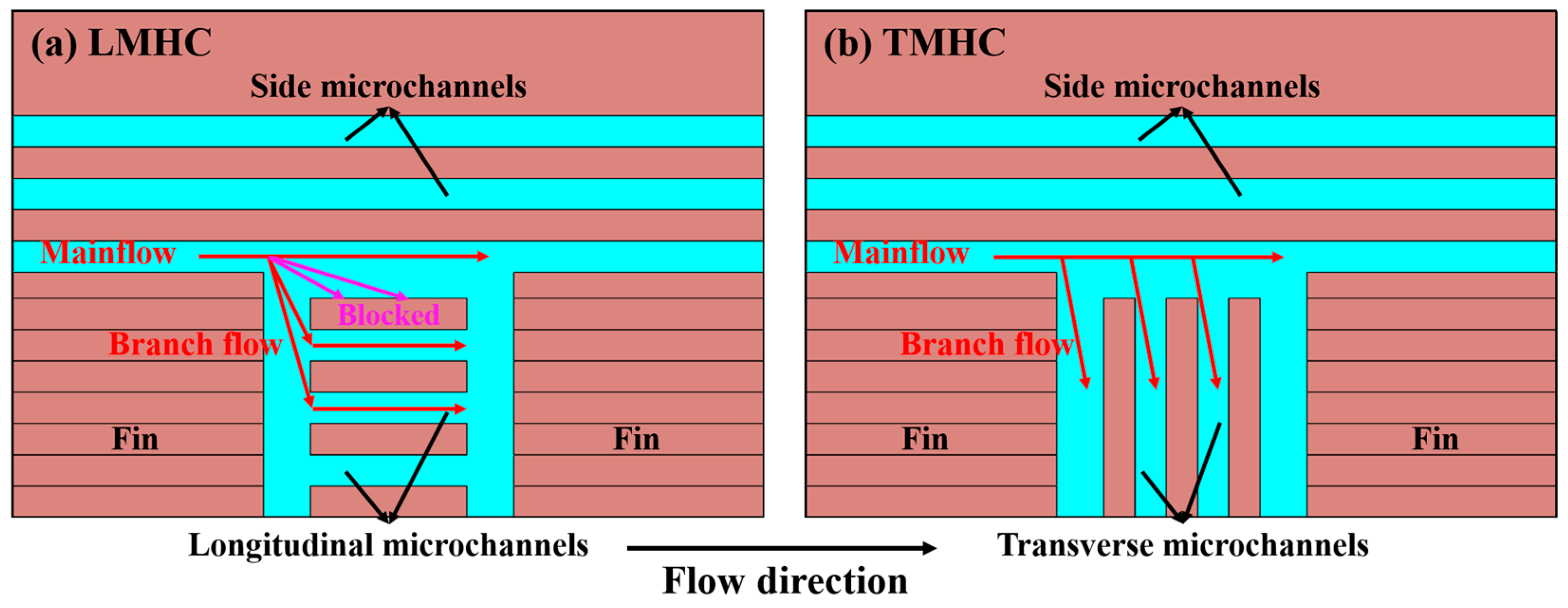 Hierarchical Hypervapotron Structure Integrated with