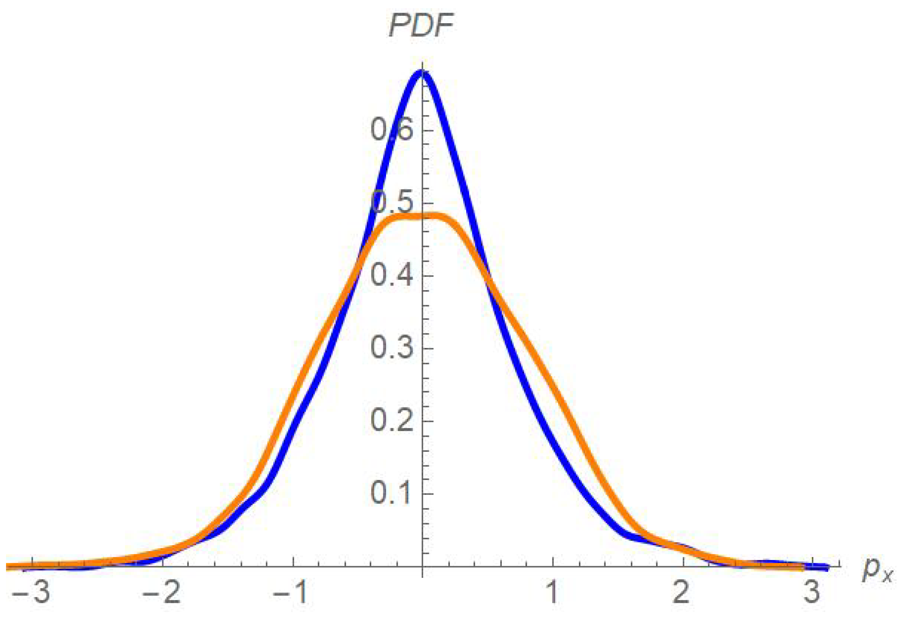 Symmetry 16 01095 g005