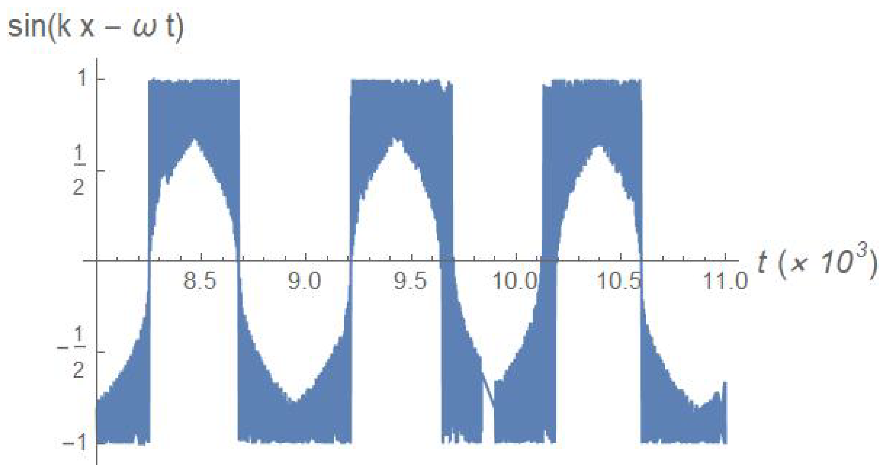 Symmetry 16 01095 g006